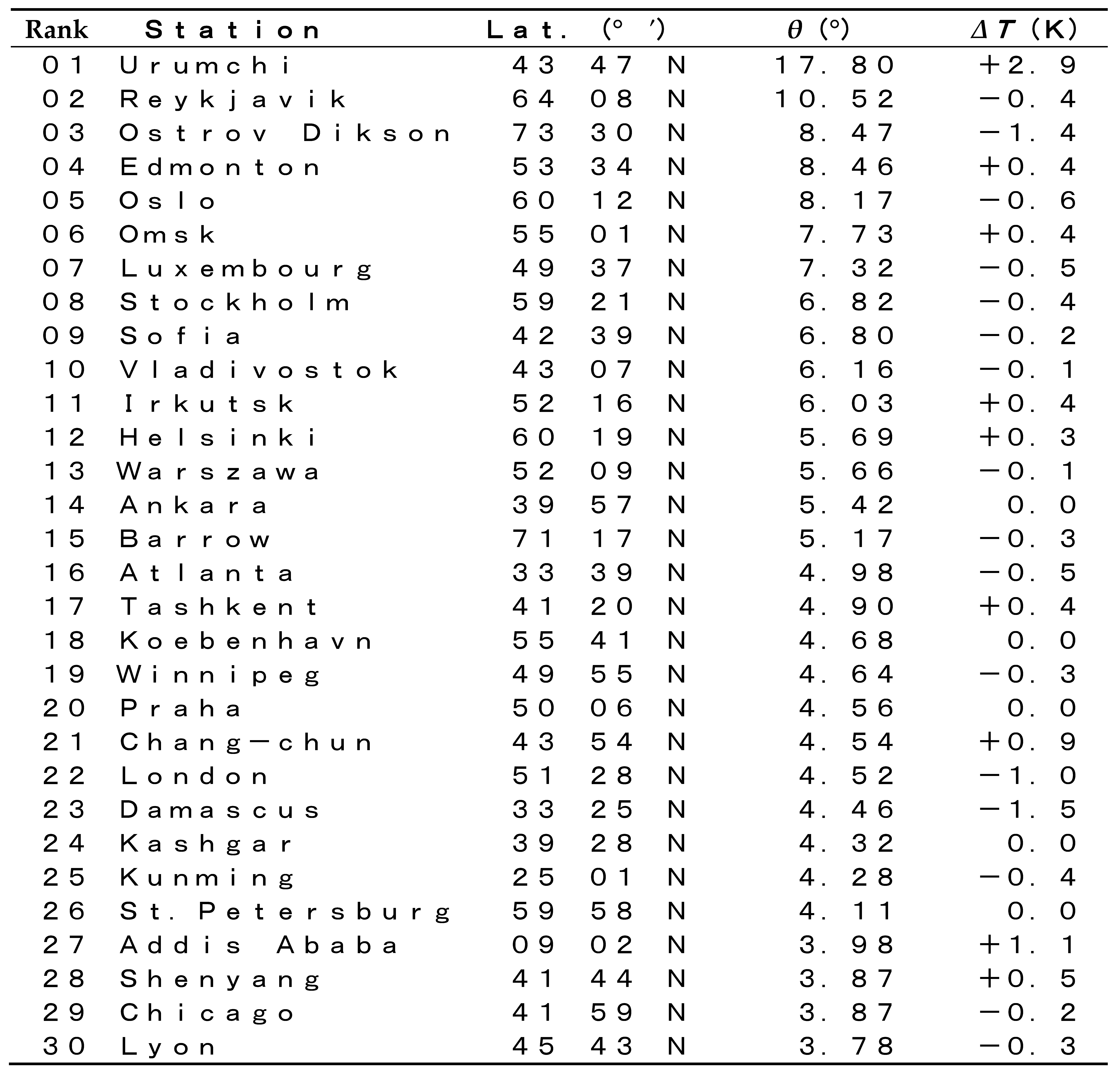 Climate 08 00128 i001 Climate 08 00128 i001