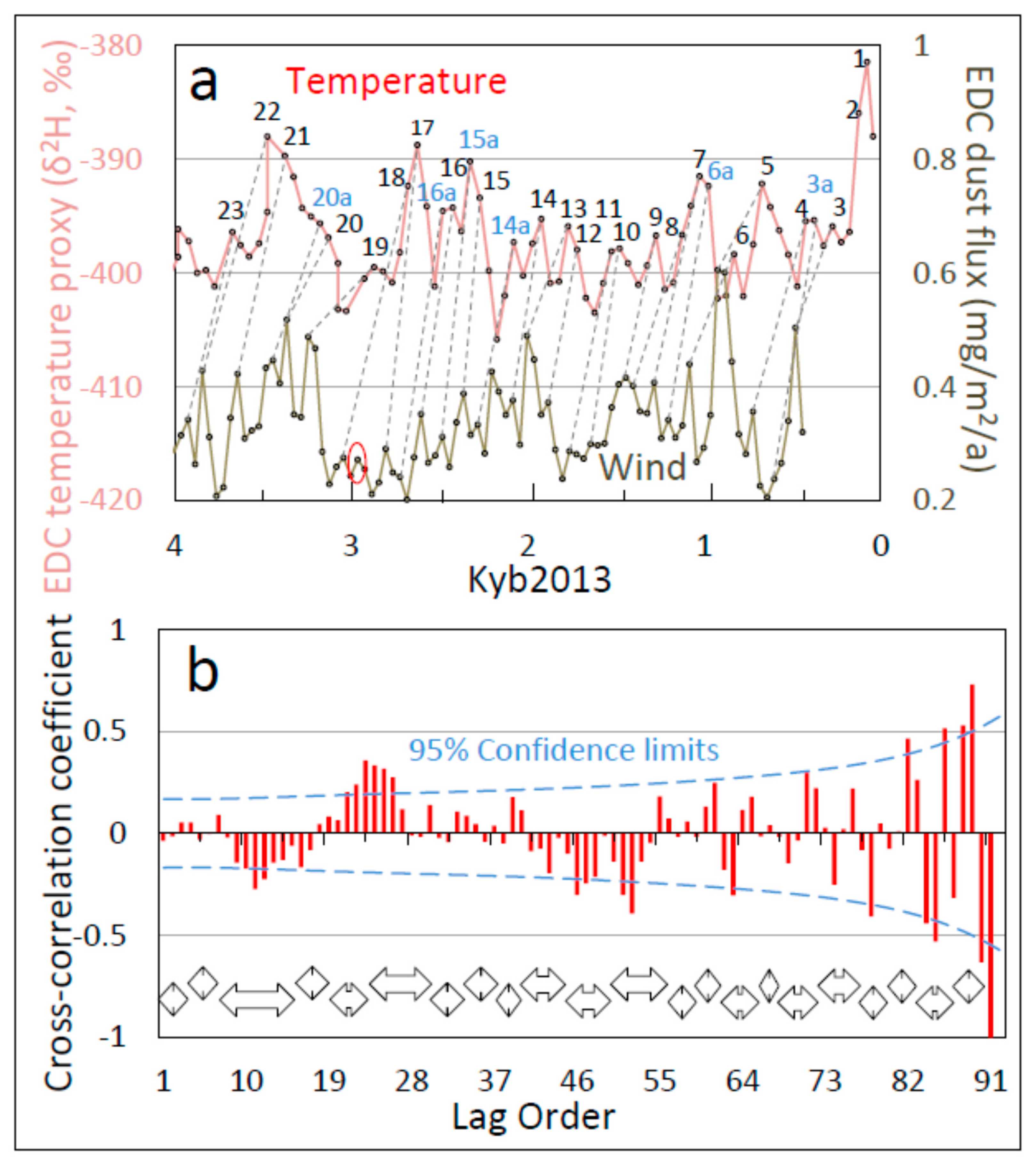 Climate 08 00130 g001