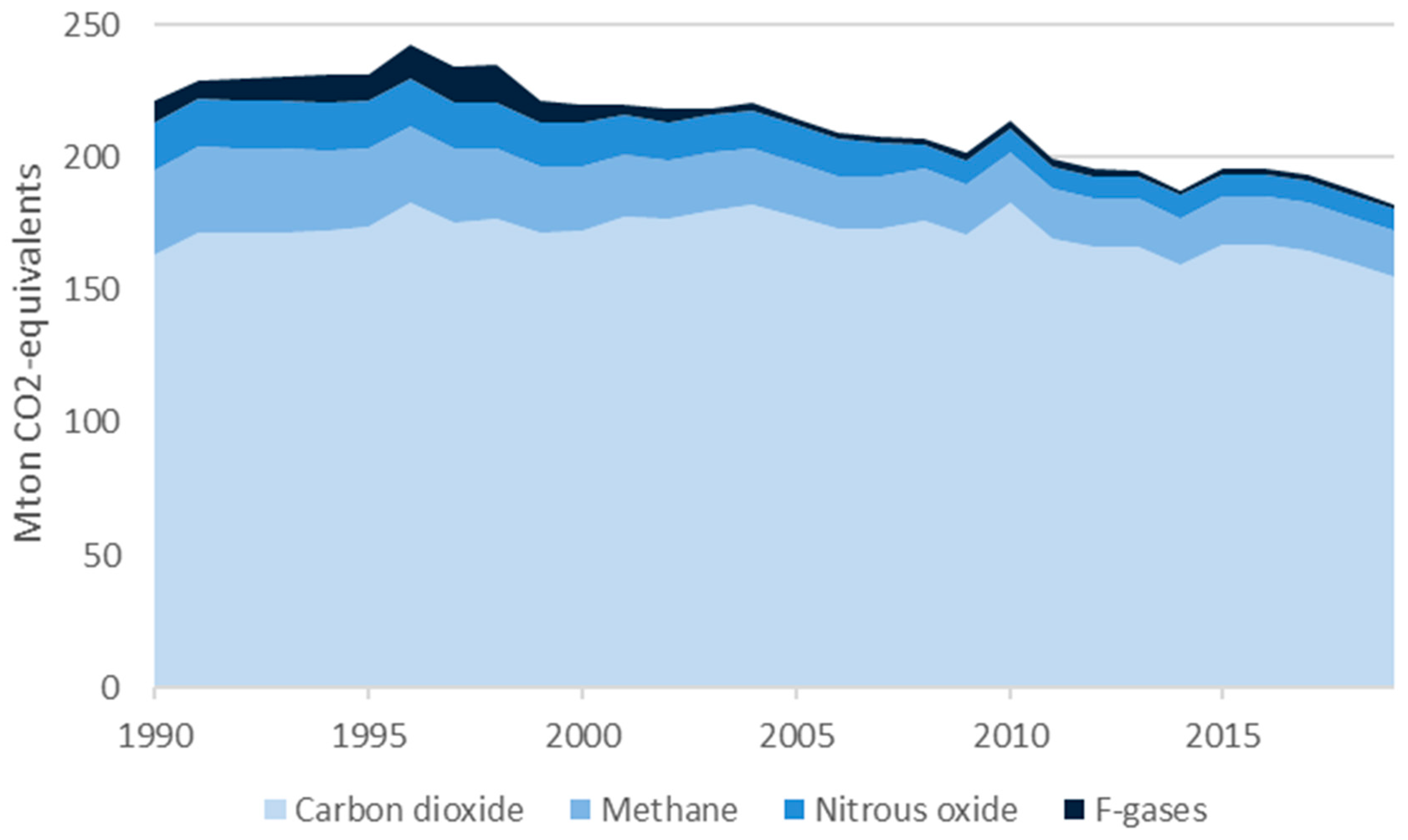 Climate 08 00132 g001 Climate 08 00132 g001