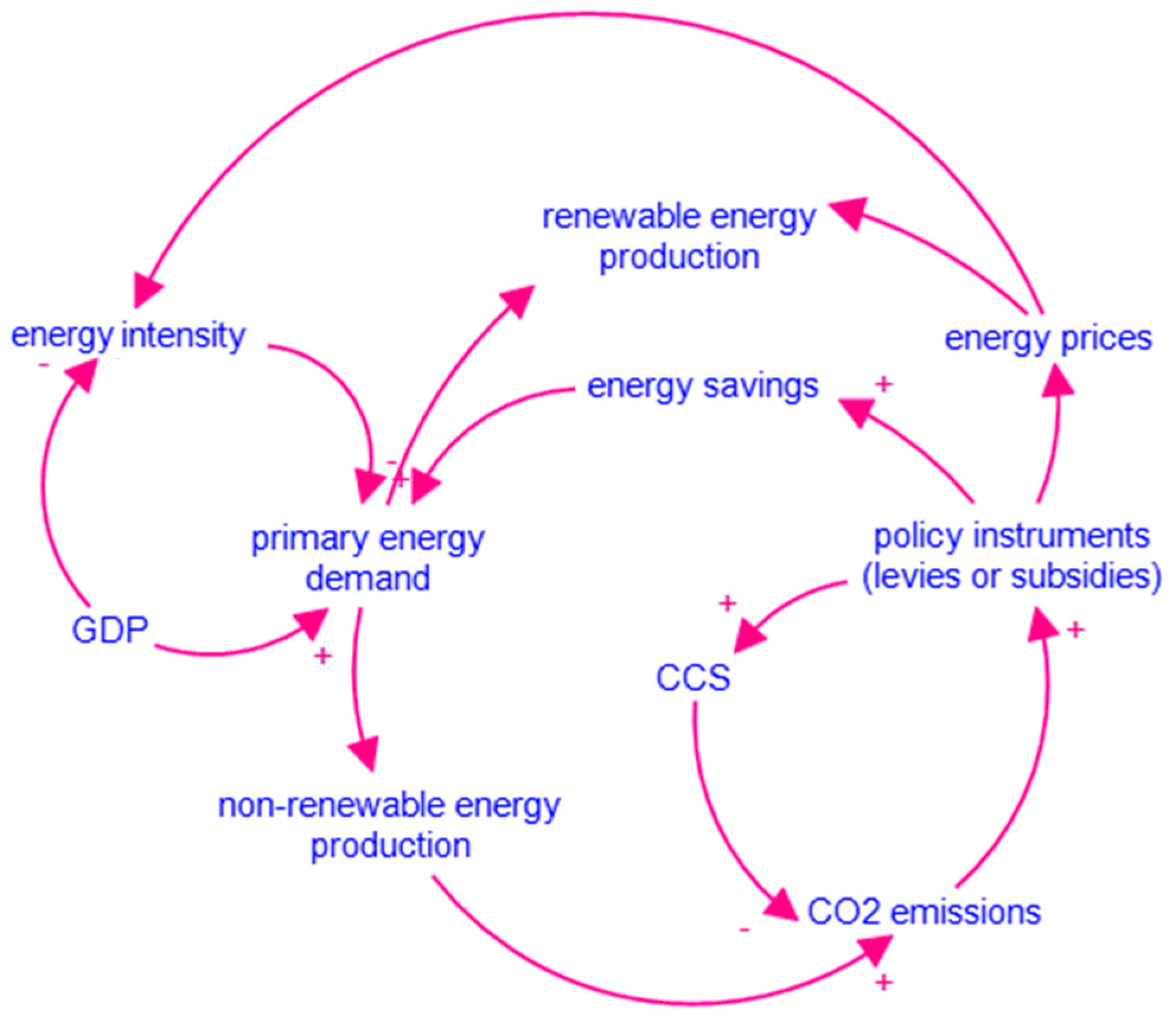 Climate 08 00132 g002 Climate 08 00132 g002