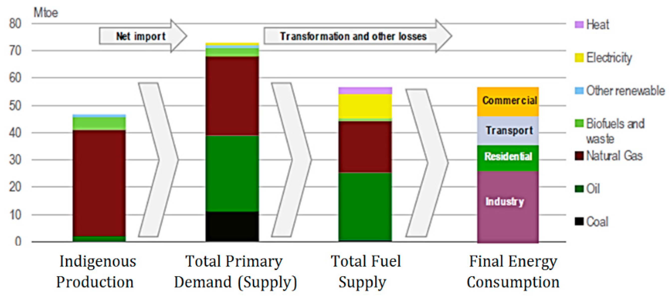 Climate 08 00132 g004 Climate 08 00132 g004