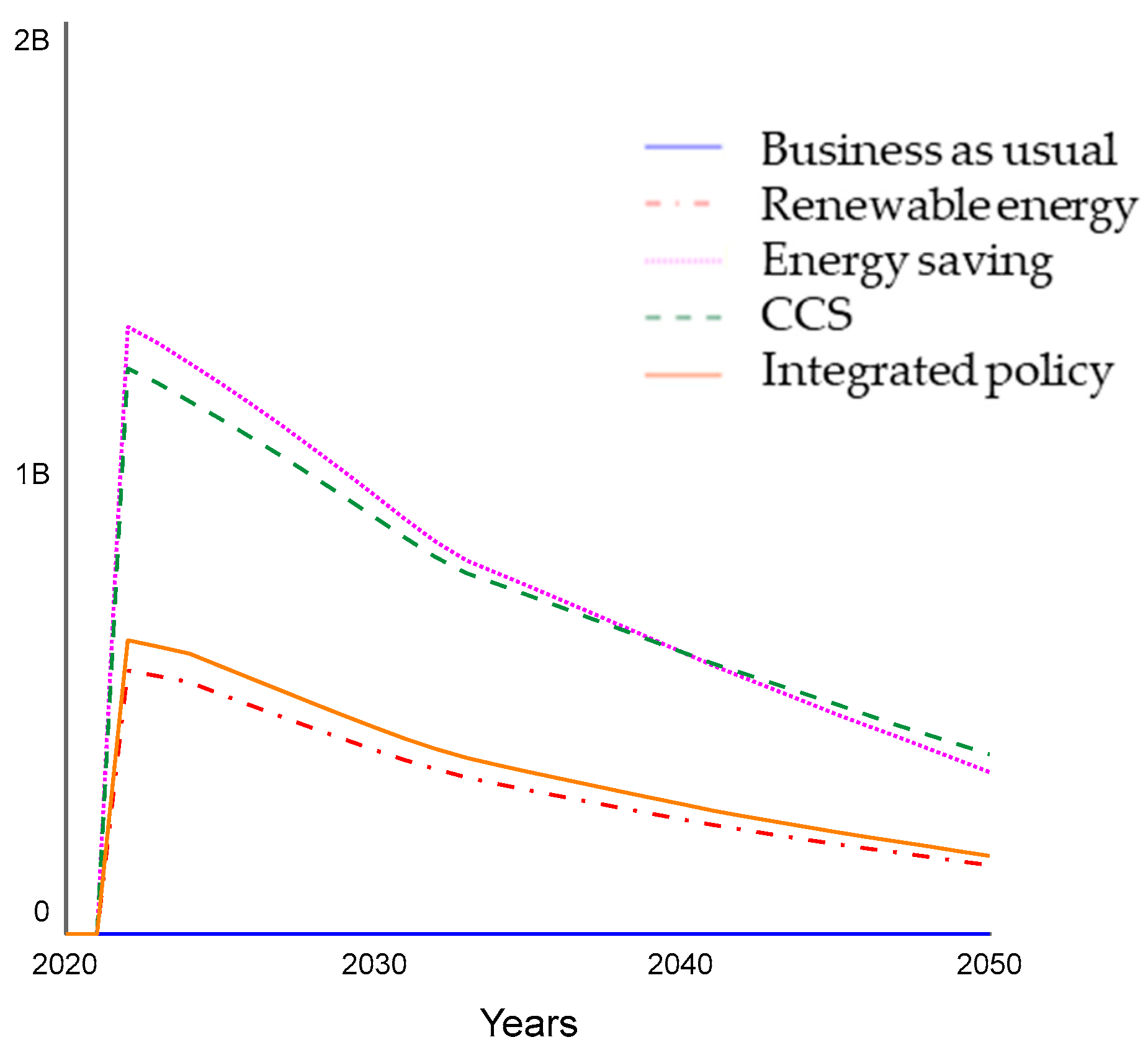Climate 08 00132 g005 Climate 08 00132 g005
