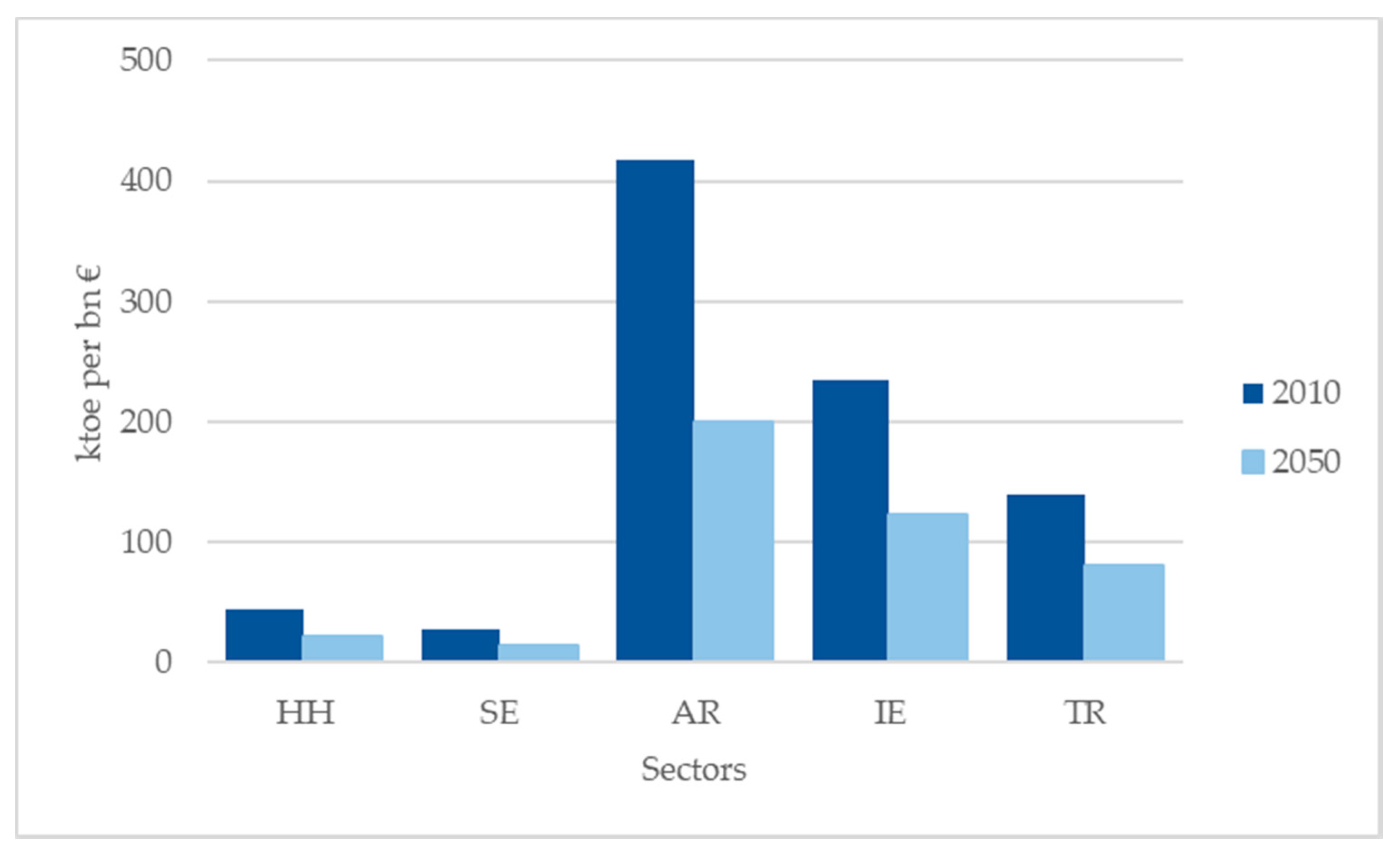 Climate 08 00132 g006 Climate 08 00132 g006