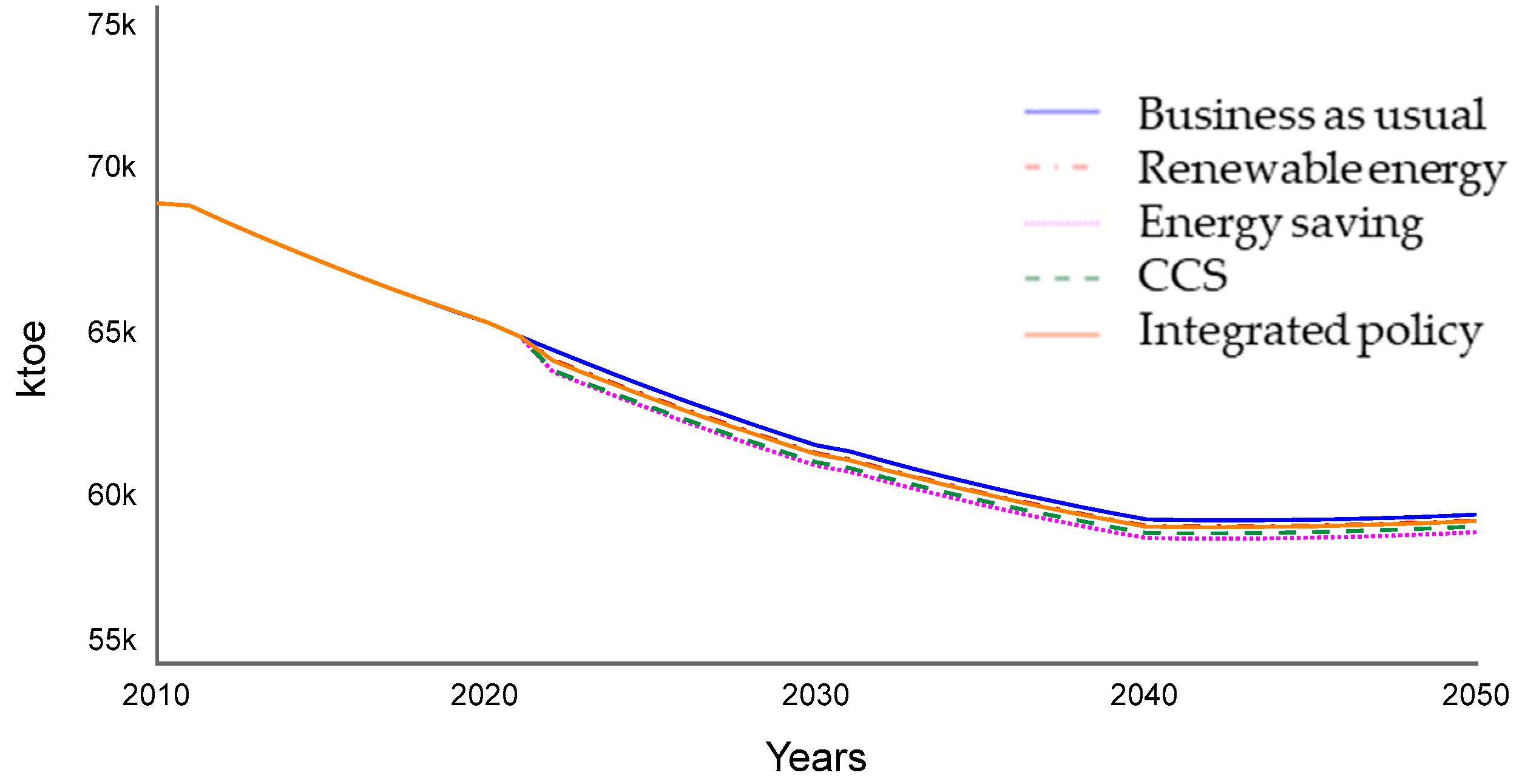 Climate 08 00132 g007 Climate 08 00132 g007