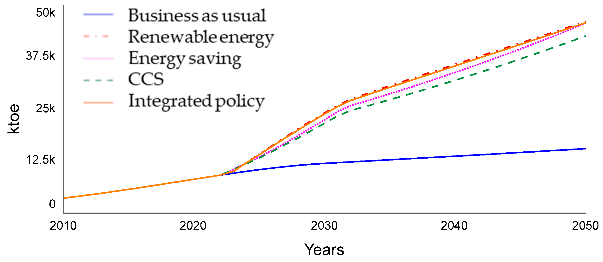 Climate 08 00132 g008 Climate 08 00132 g008