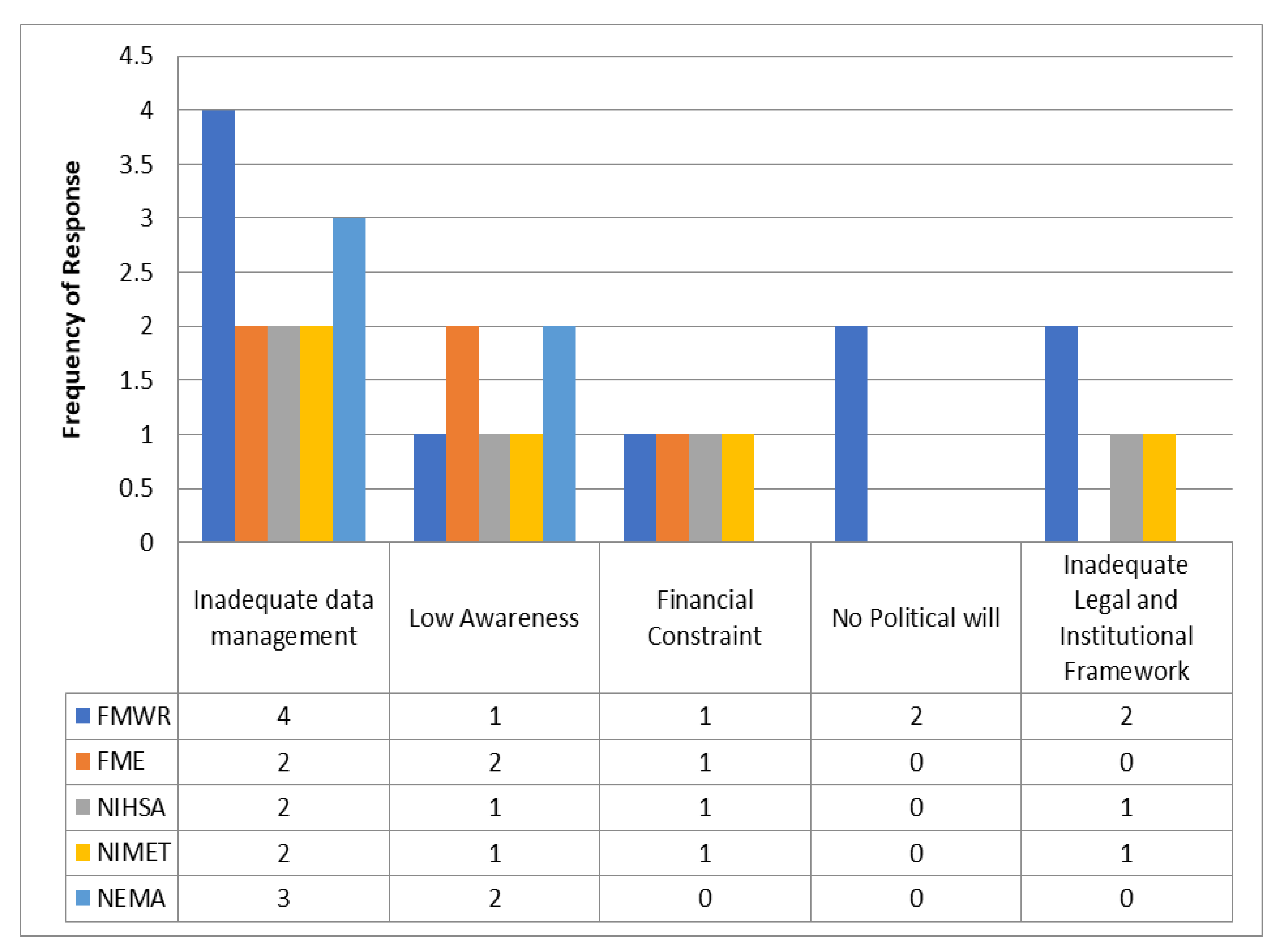Climate 08 00134 g003
