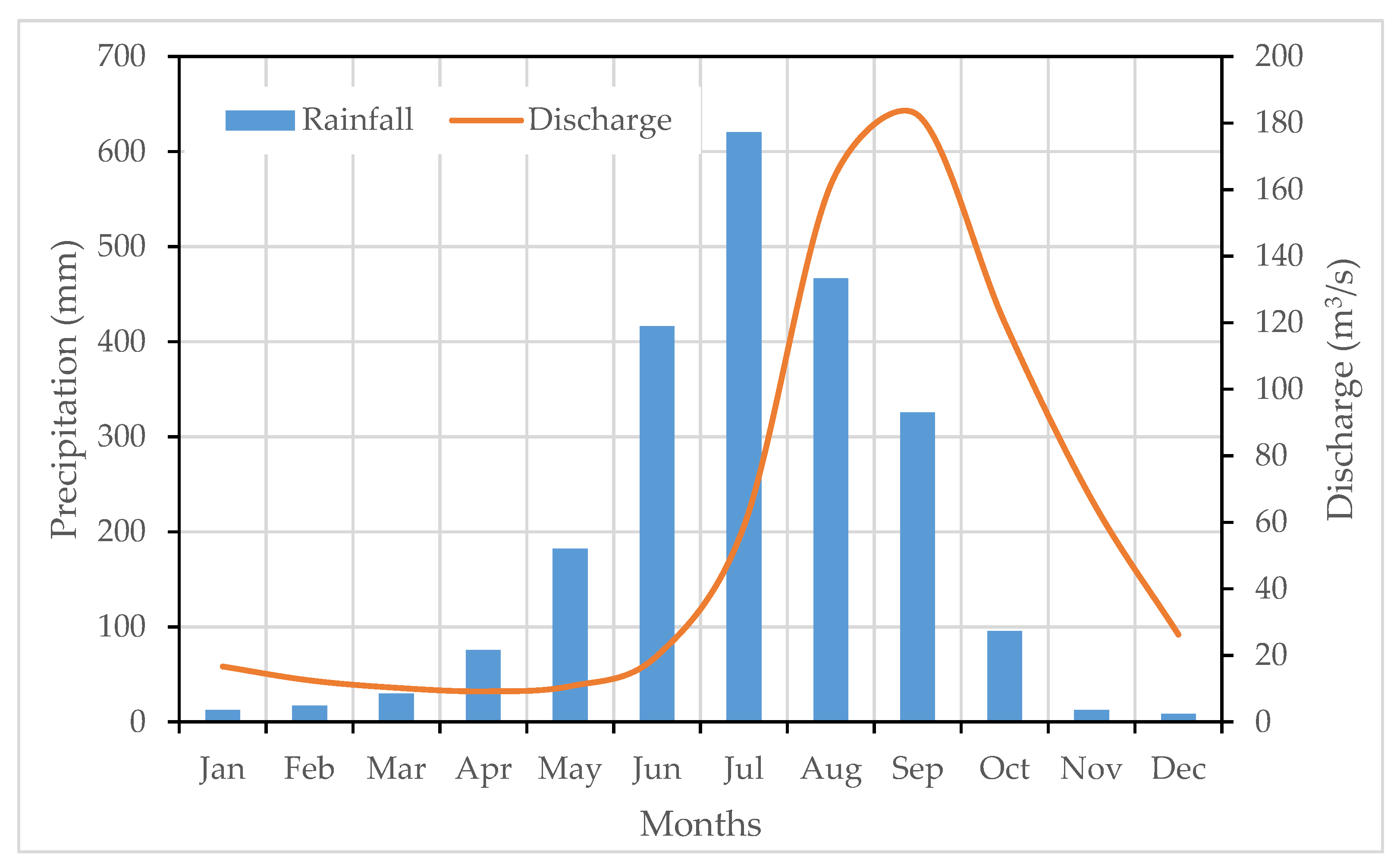 Climate 08 00137 g007 Climate 08 00137 g007