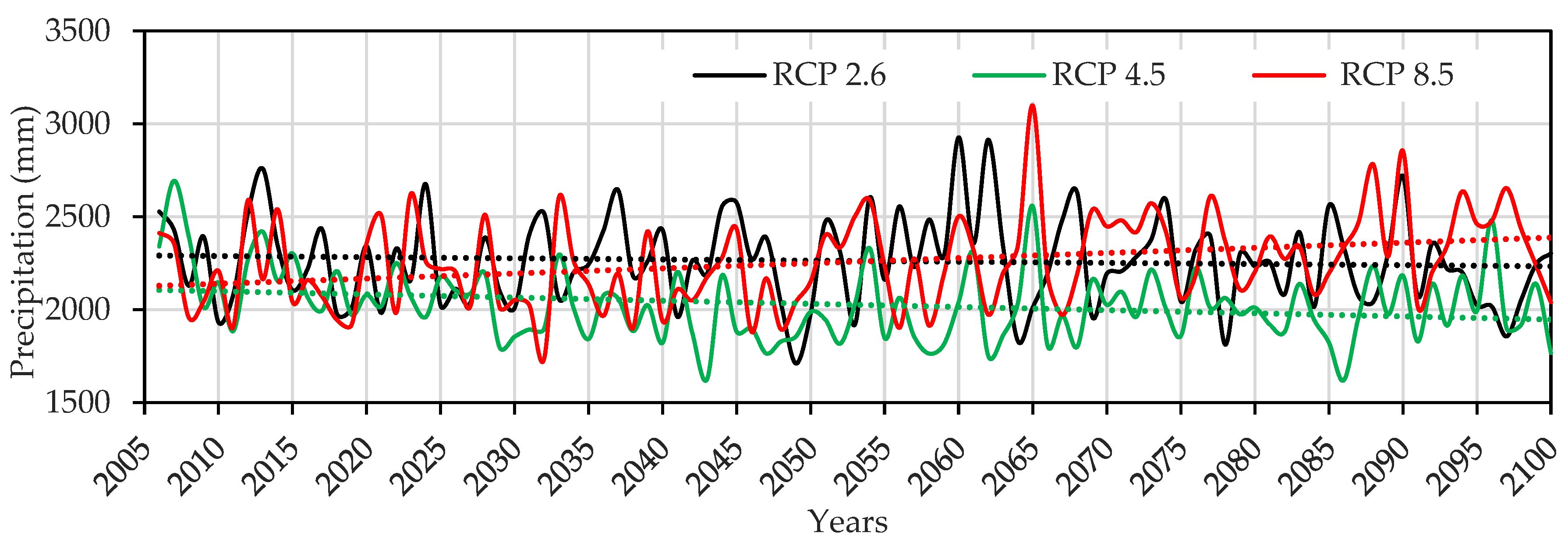 Climate 08 00137 g008 Climate 08 00137 g008