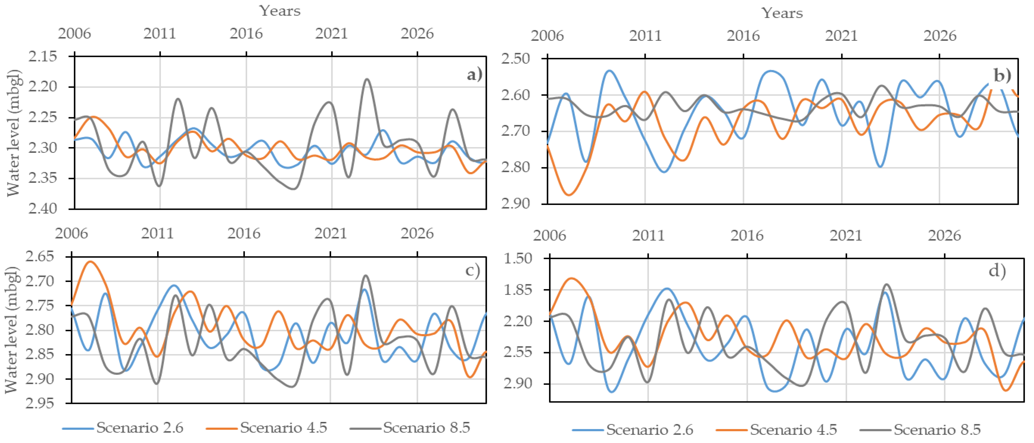 Climate 08 00137 g011 Climate 08 00137 g011