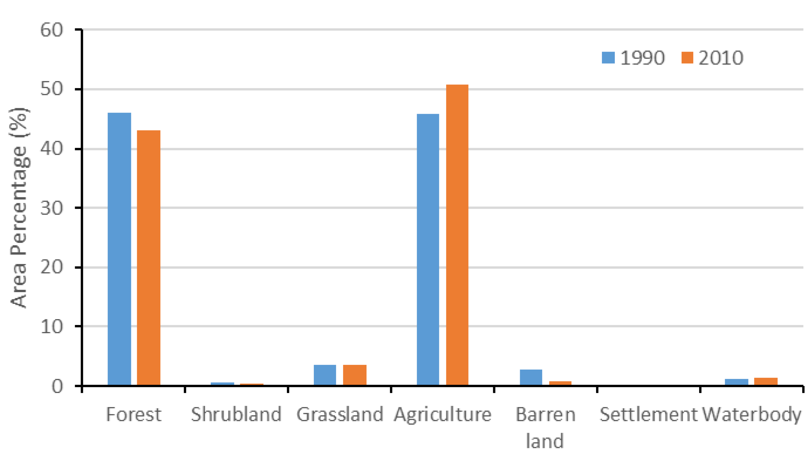 Climate 08 00137 g012 Climate 08 00137 g012