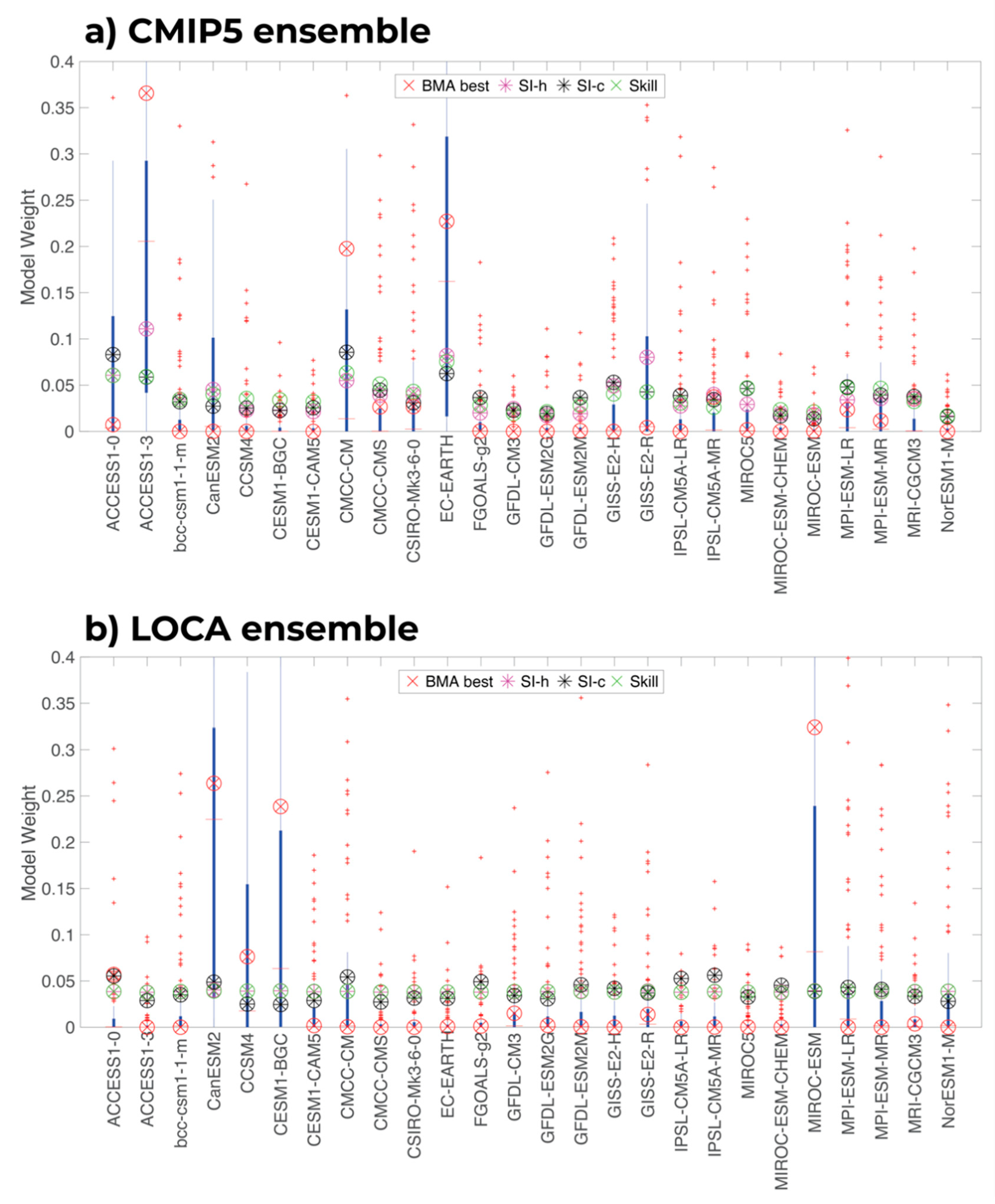 Climate 08 00138 g004 Climate 08 00138 g004