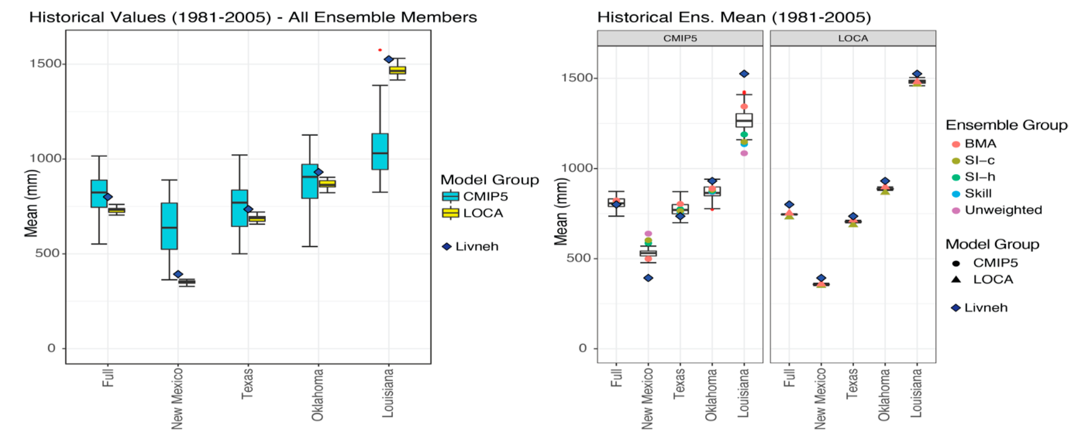 Climate 08 00138 g005 Climate 08 00138 g005