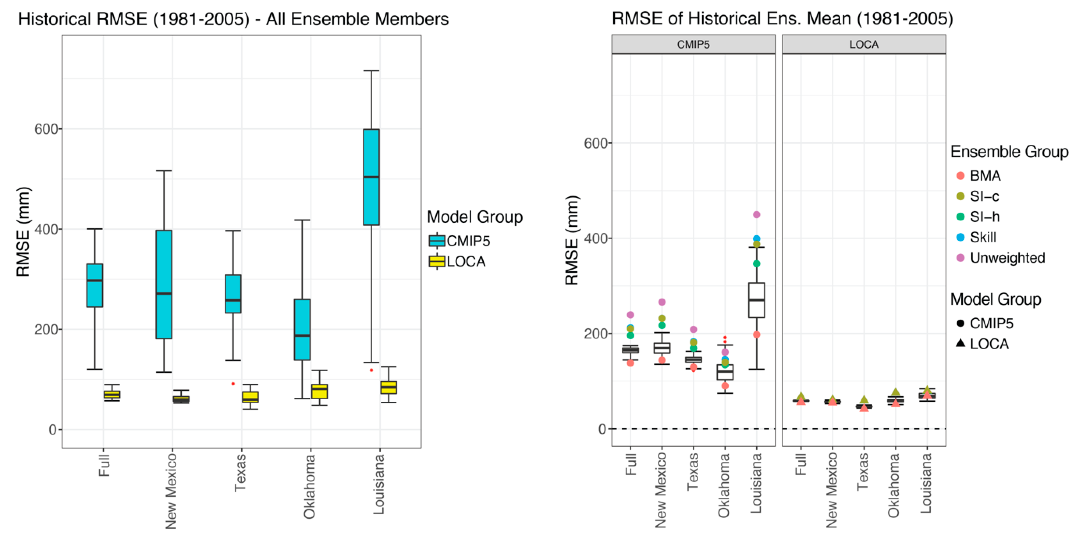 Climate 08 00138 g006 Climate 08 00138 g006