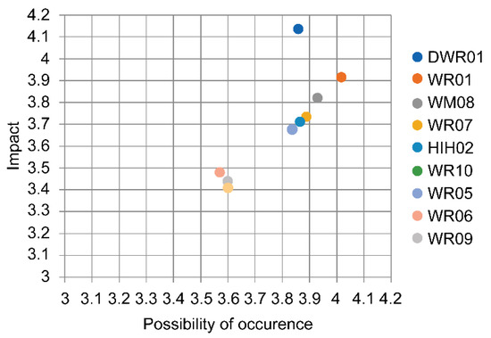 Climate 08 00140 g002 550