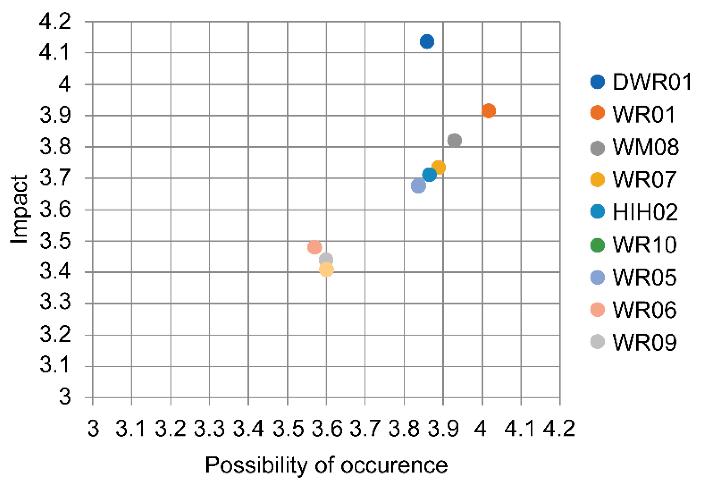 Climate 08 00140 g002