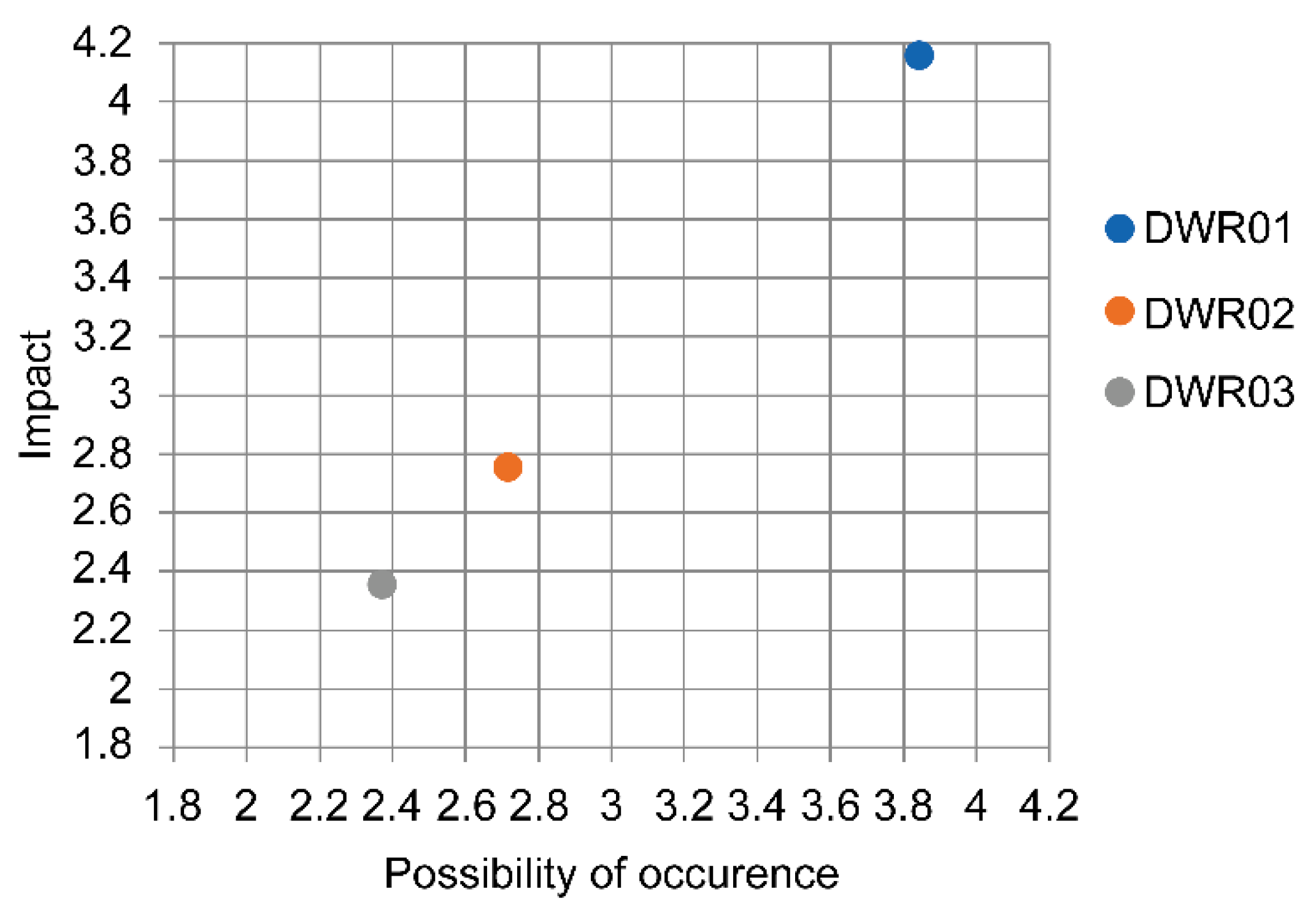 Climate 08 00140 g003