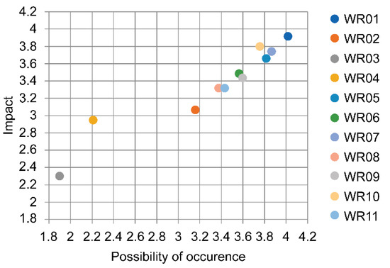 Climate 08 00140 g004 550