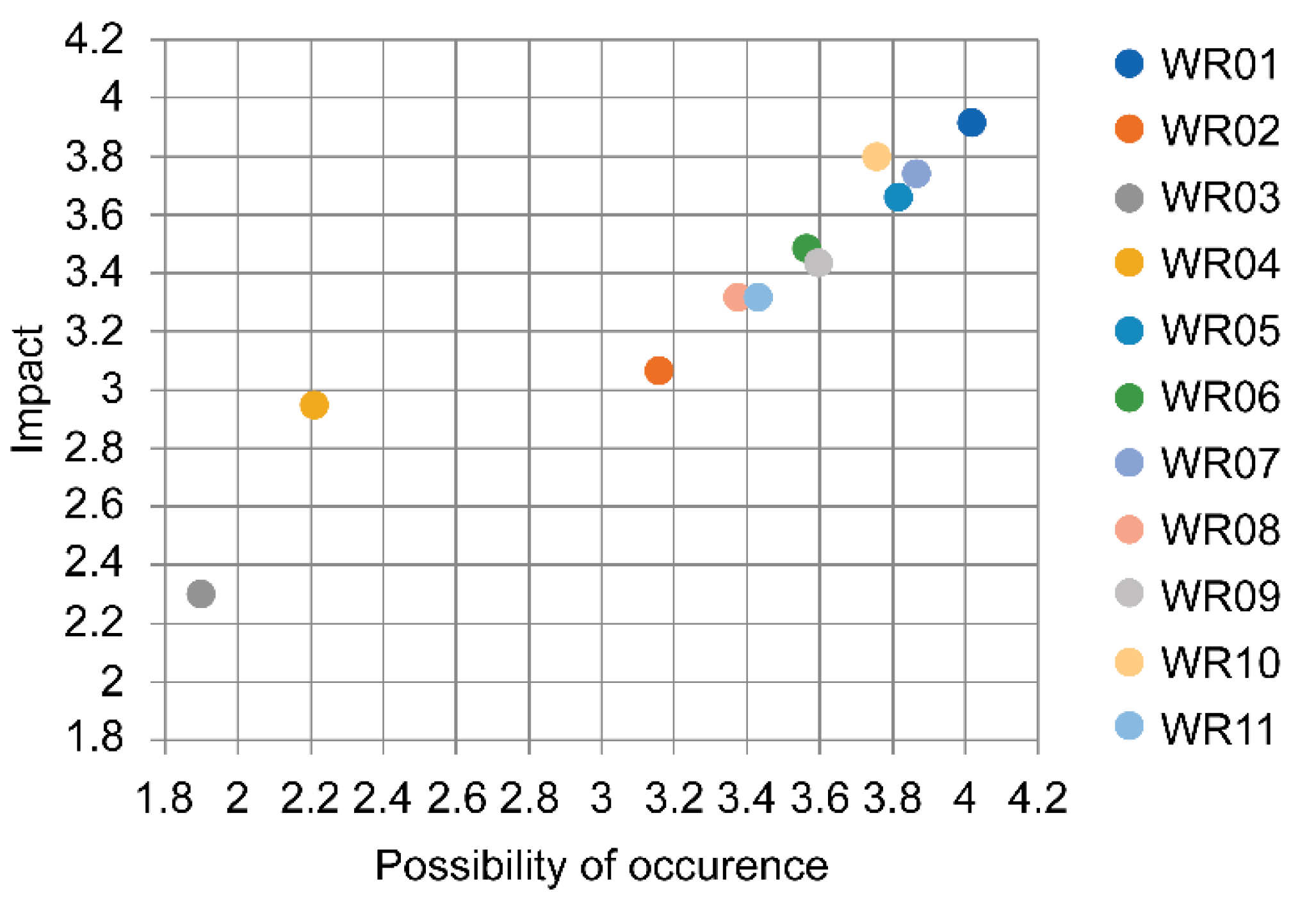 Climate 08 00140 g004