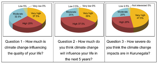 Climate 08 00140 g007 550