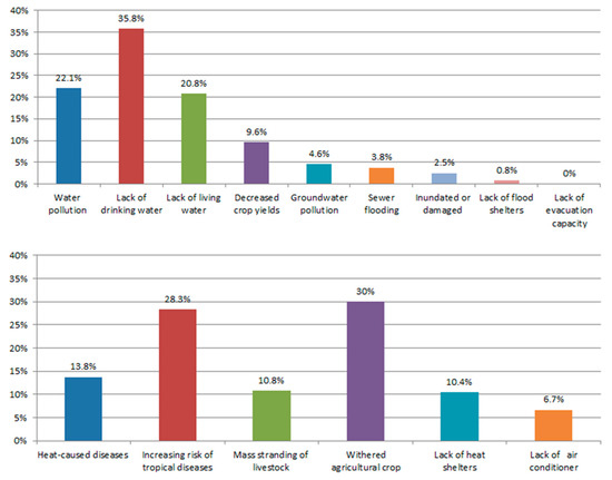 Climate 08 00140 g008 550