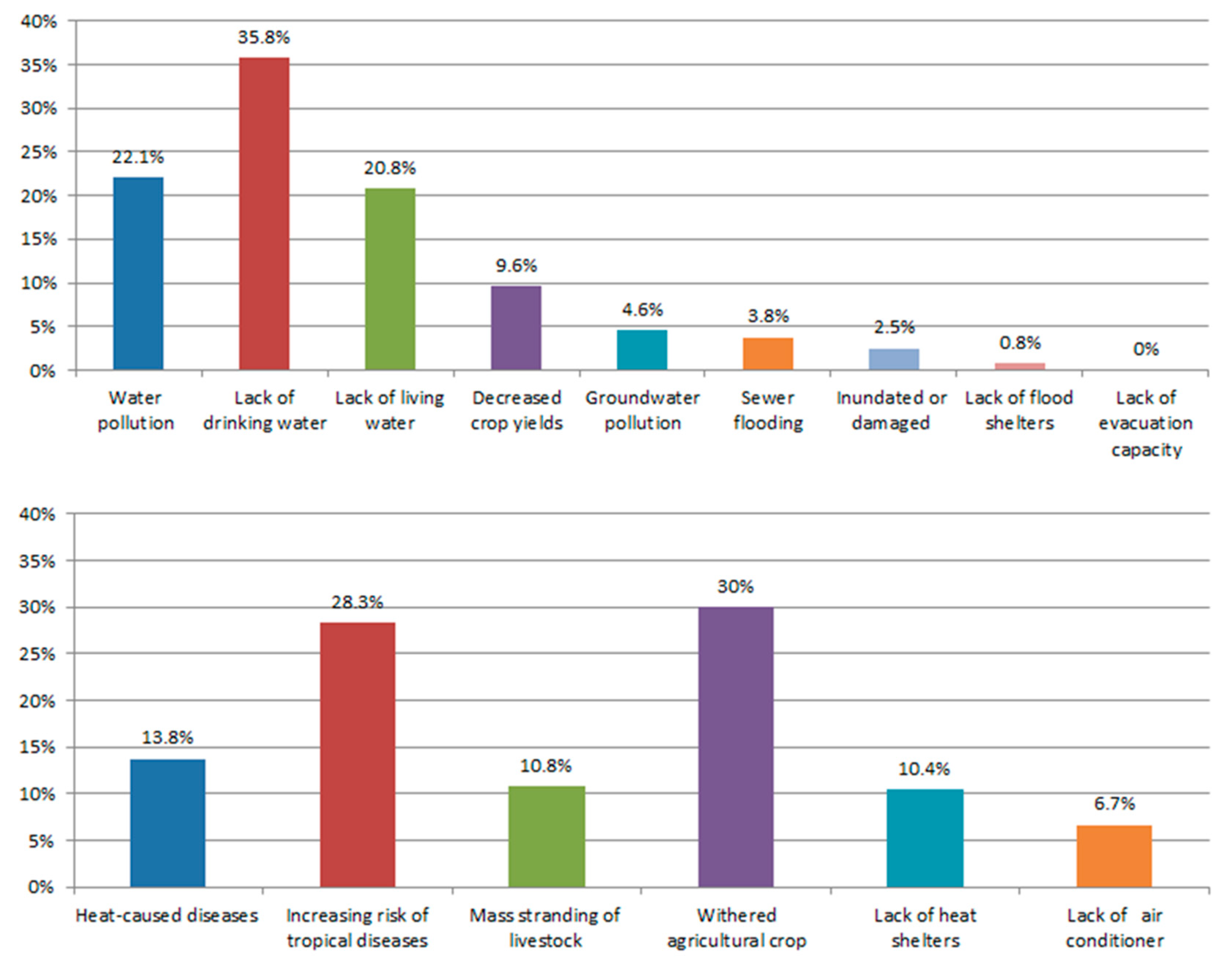 Climate 08 00140 g008
