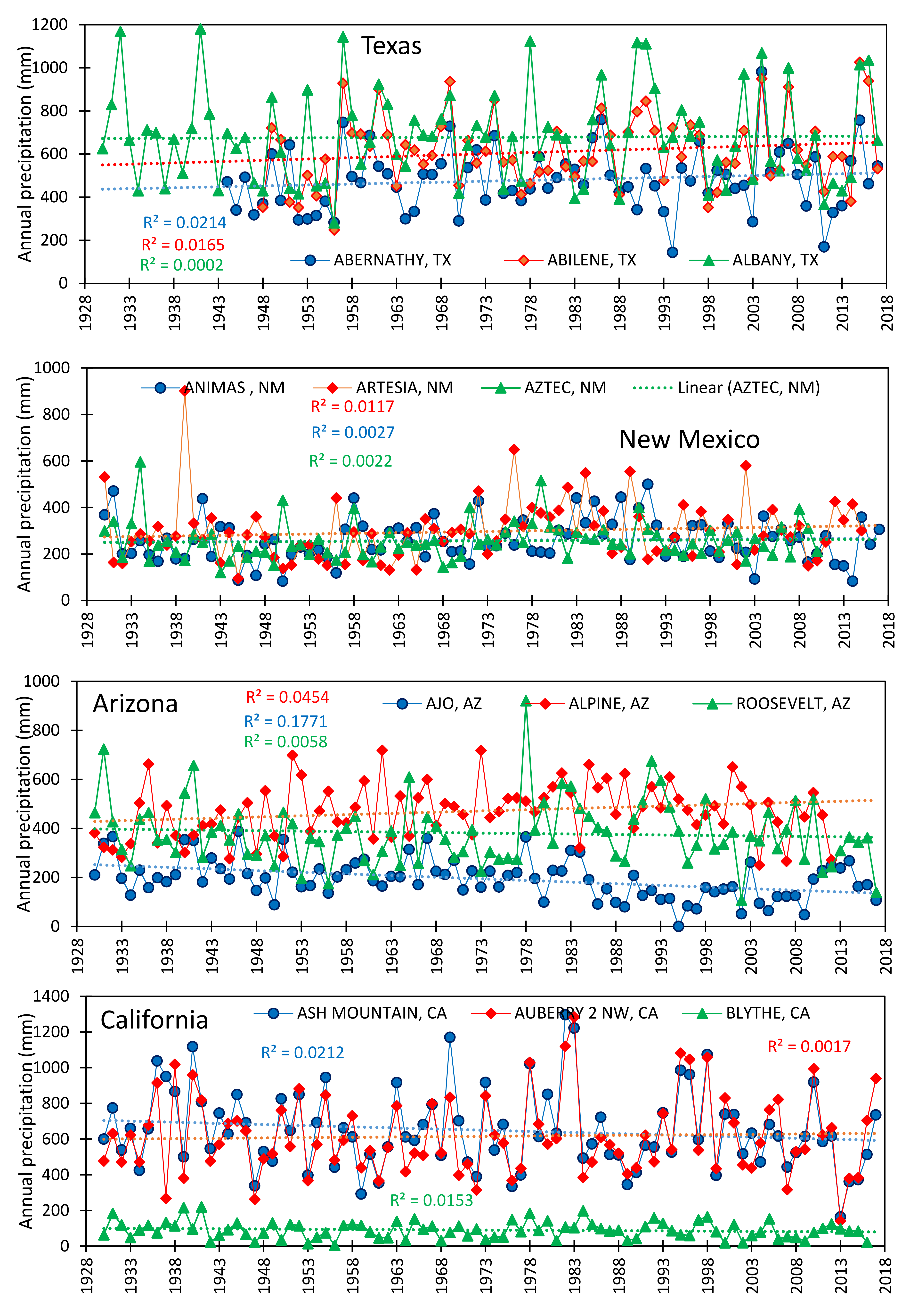Climate 08 00142 g002a Climate 08 00142 g002a
