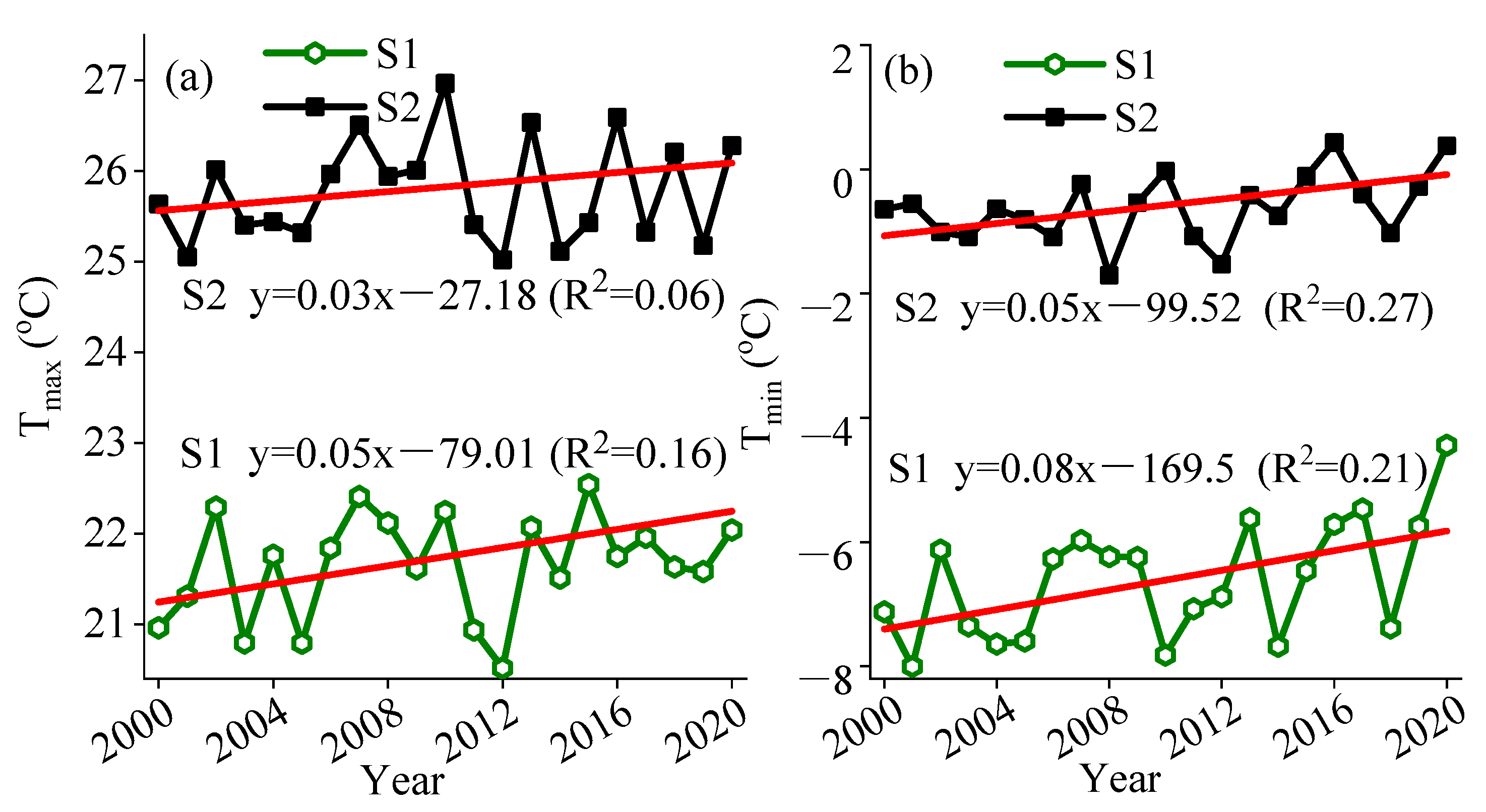 Climate 08 00145 g002