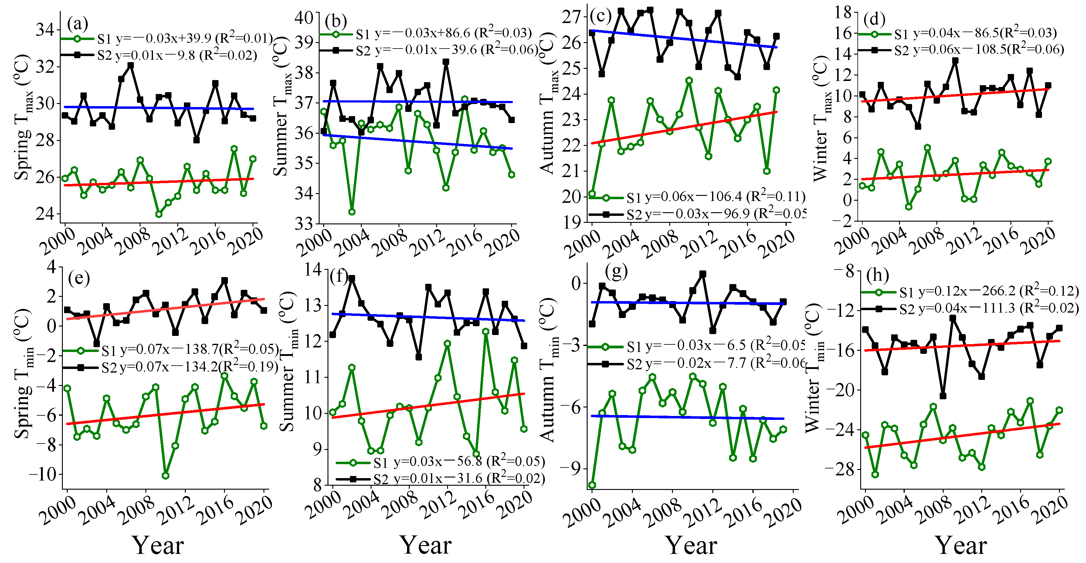 Climate 08 00145 g003