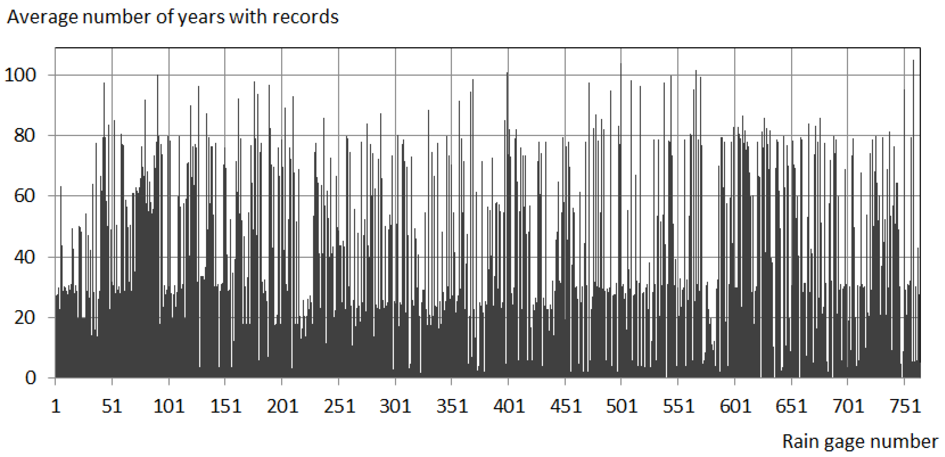 Climate 08 00146 g003 Climate 08 00146 g003
