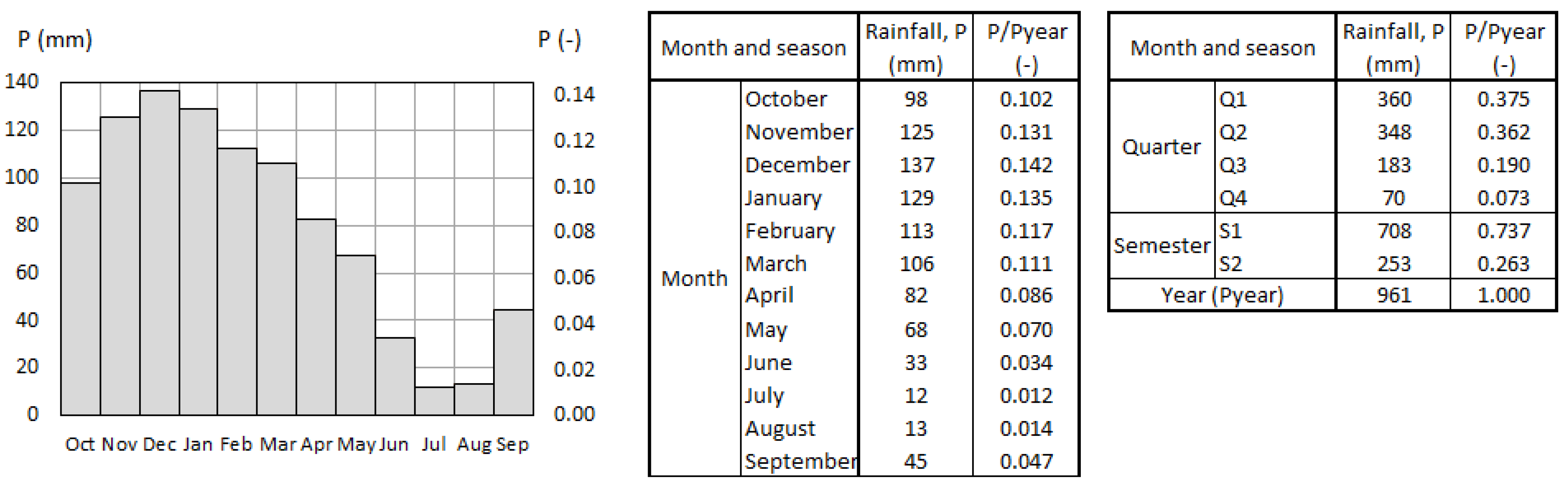 Climate 08 00146 g004 Climate 08 00146 g004