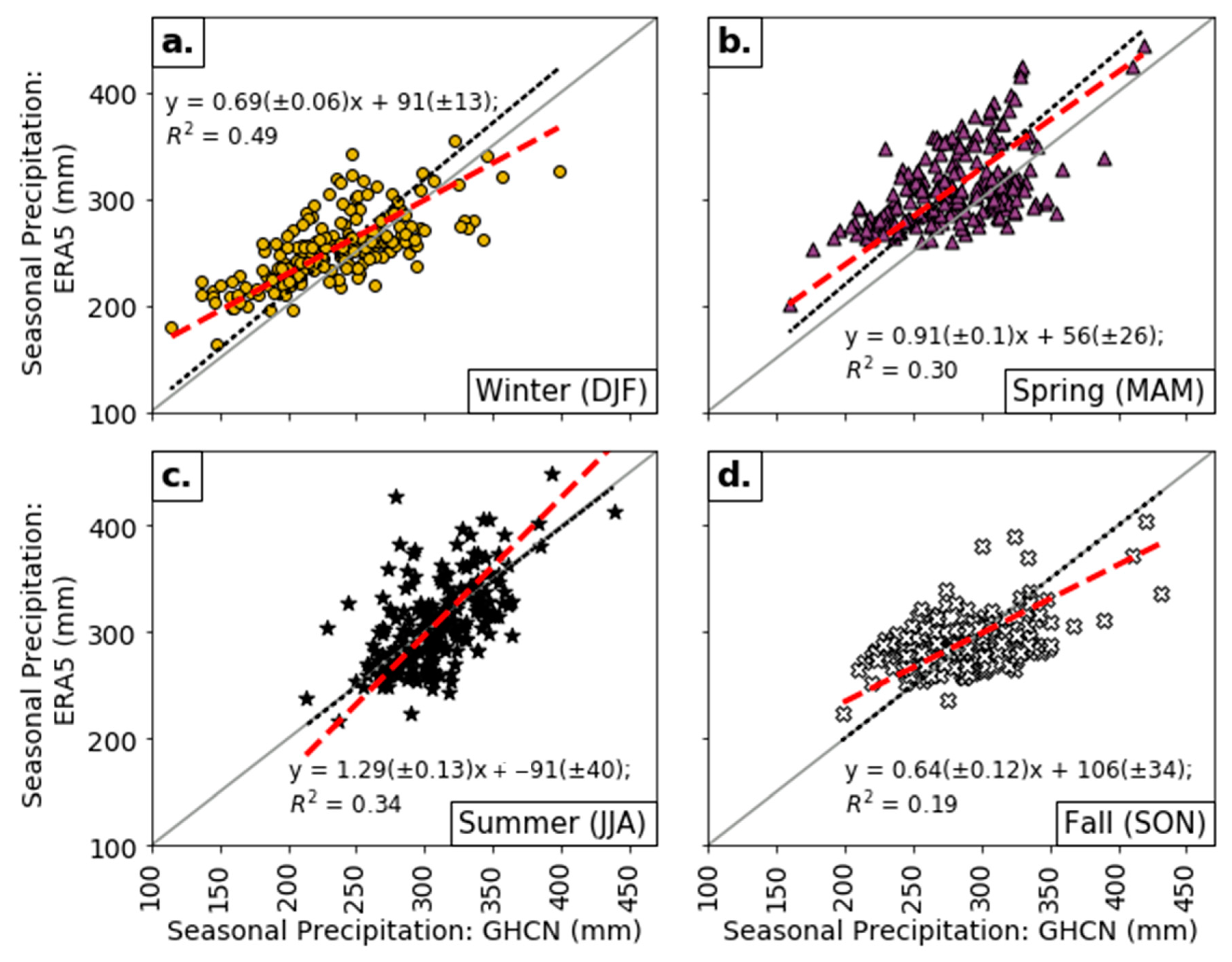 Climate 08 00148 g003