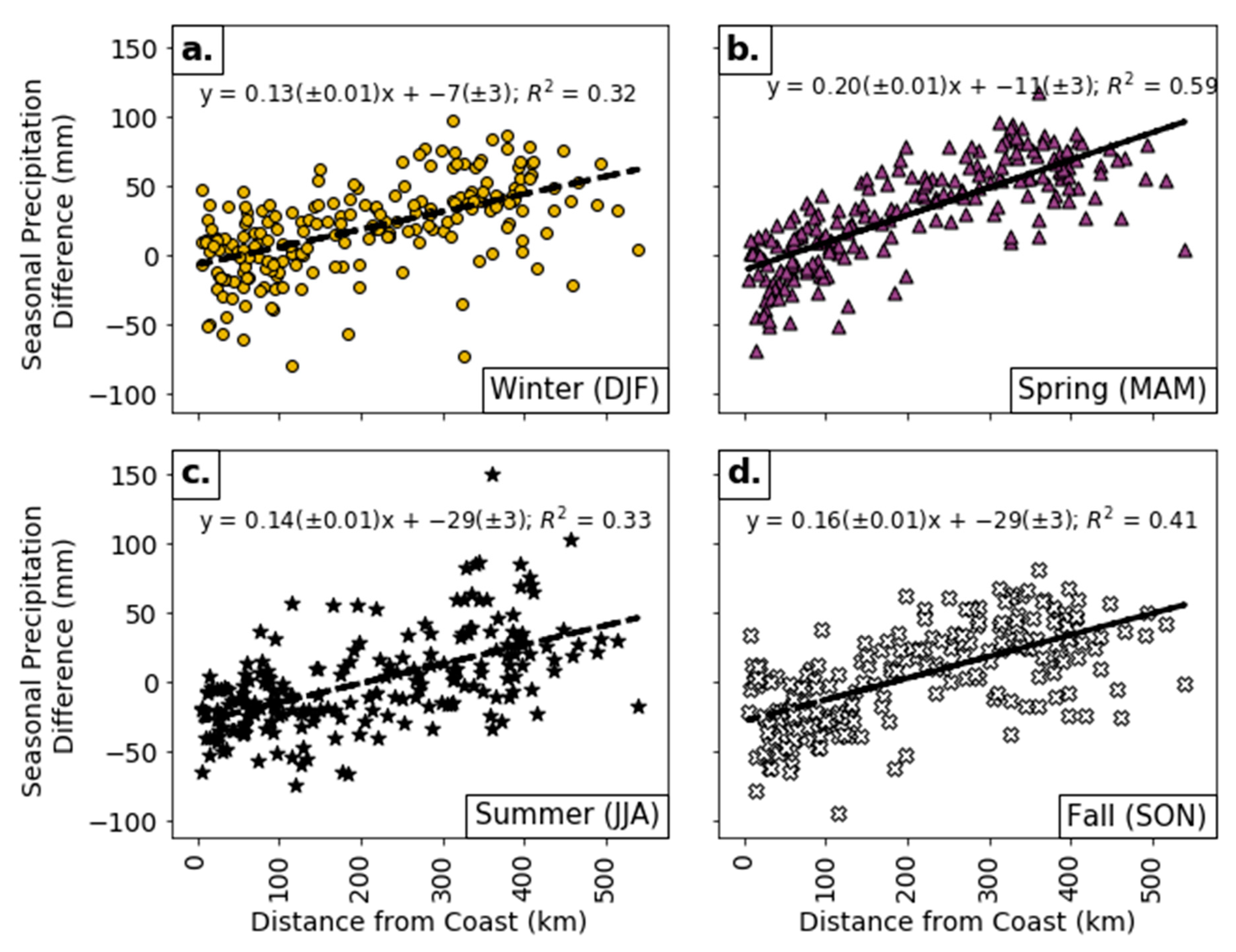 Climate 08 00148 g004