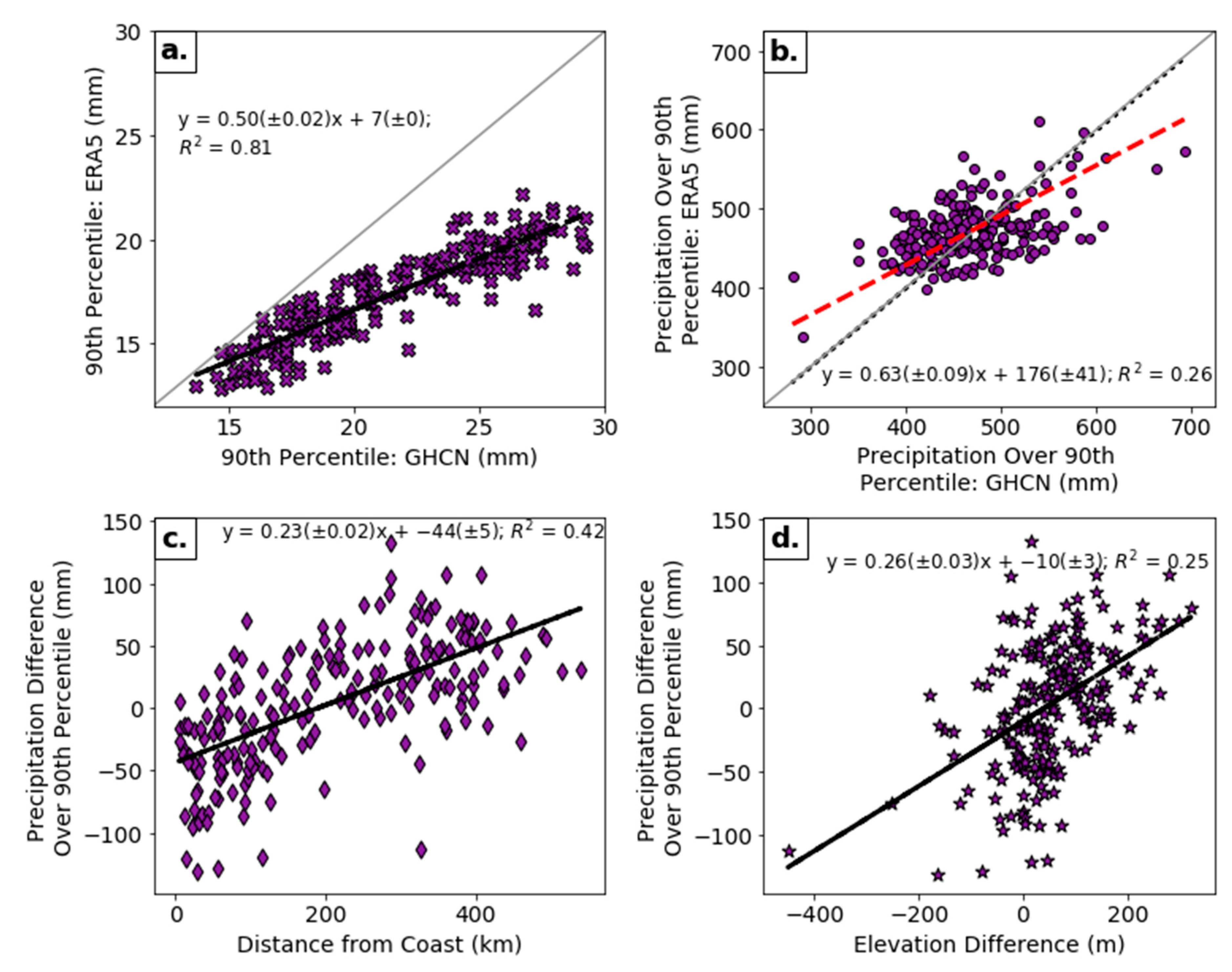 Climate 08 00148 g006