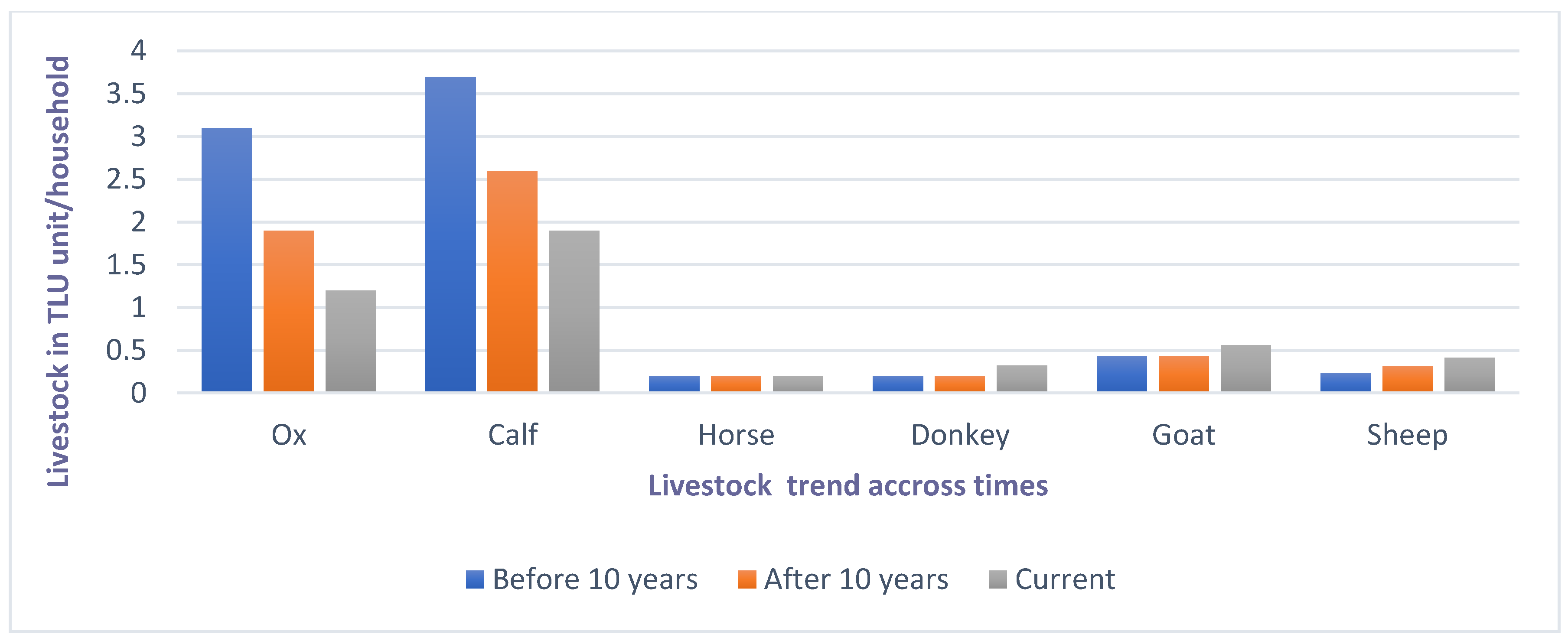 Climate 08 00149 g004 Climate 08 00149 g004