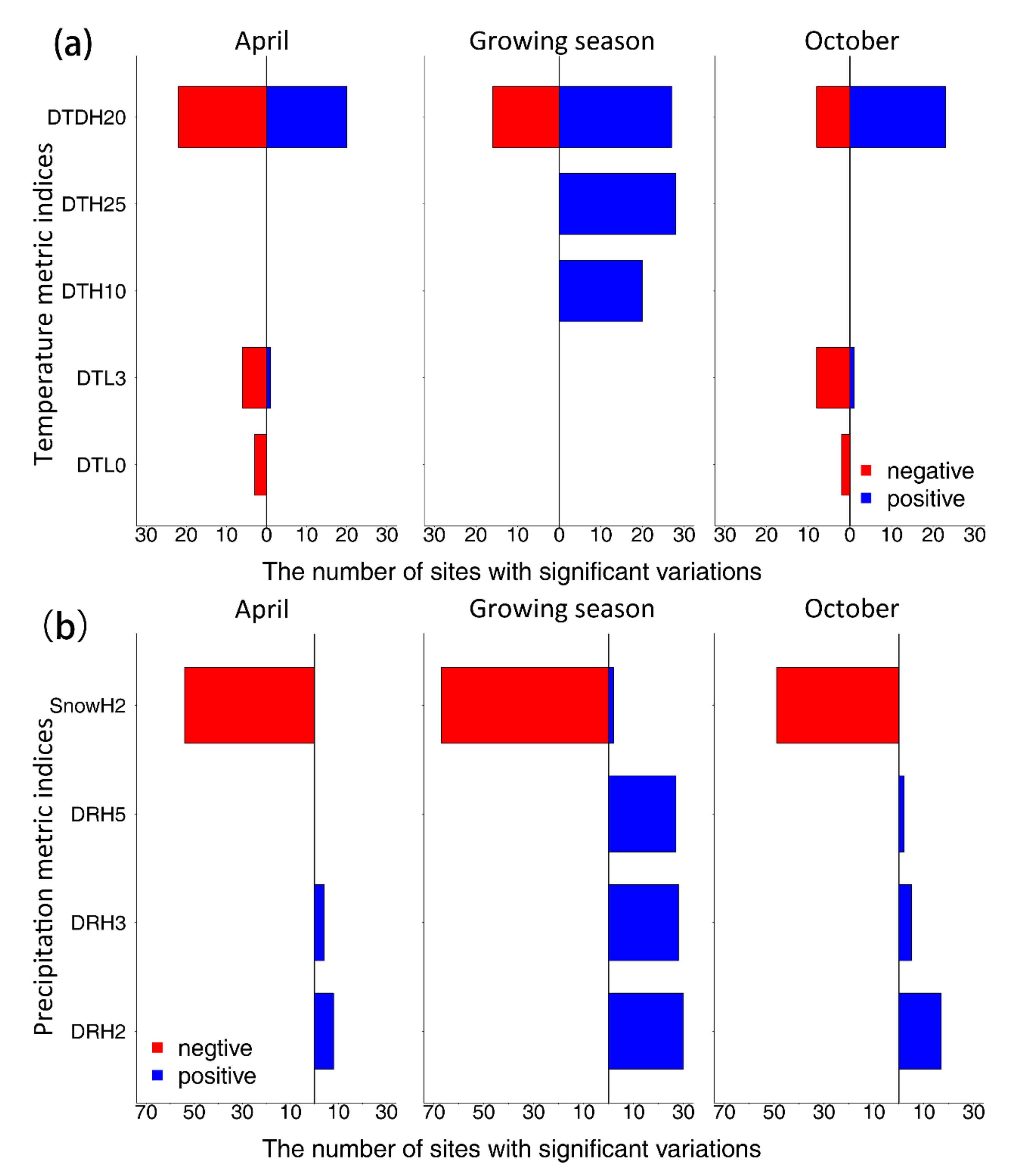 Climate 09 00001 g003 Climate 09 00001 g003