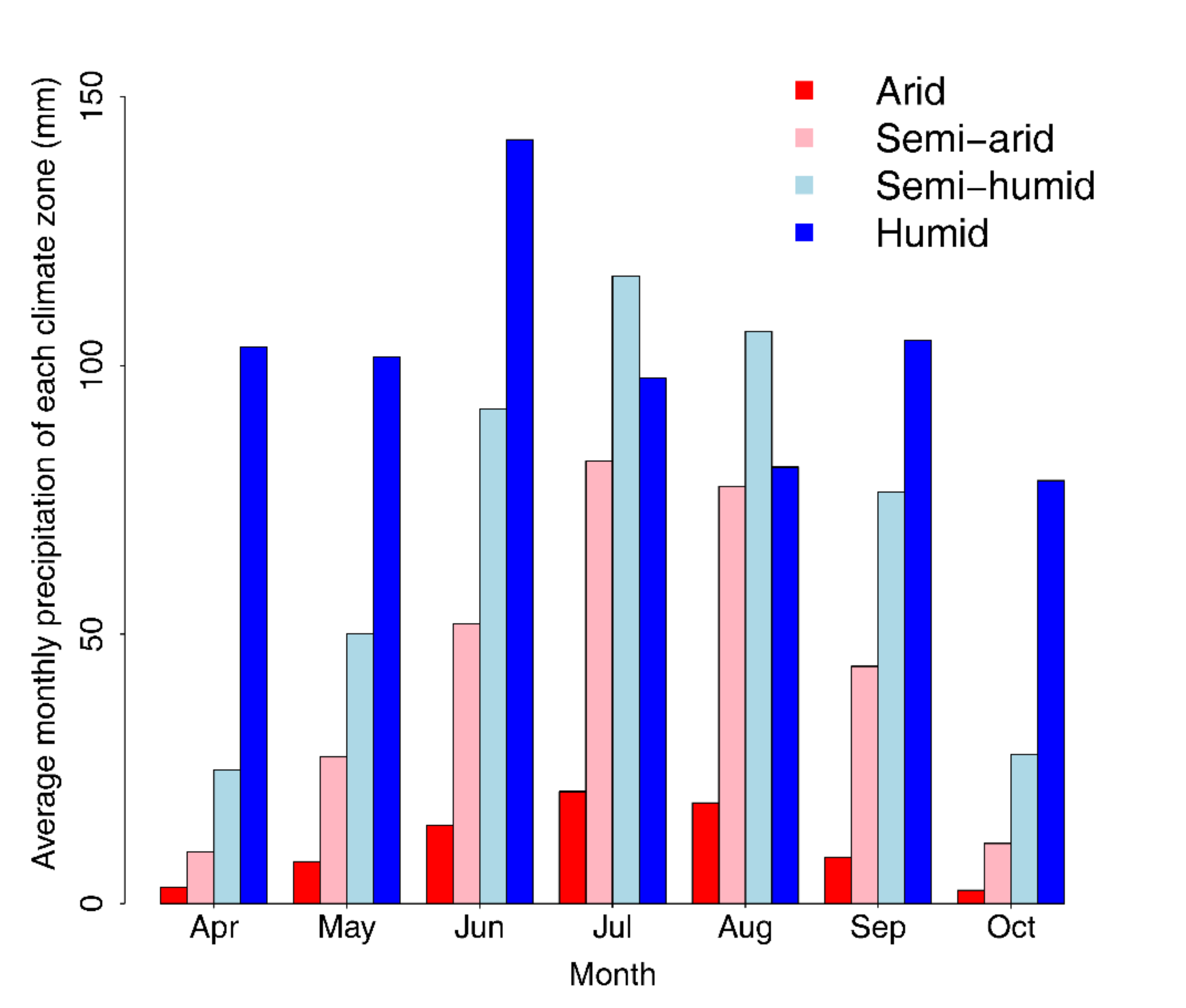 Climate 09 00001 g0a1 Climate 09 00001 g0a1