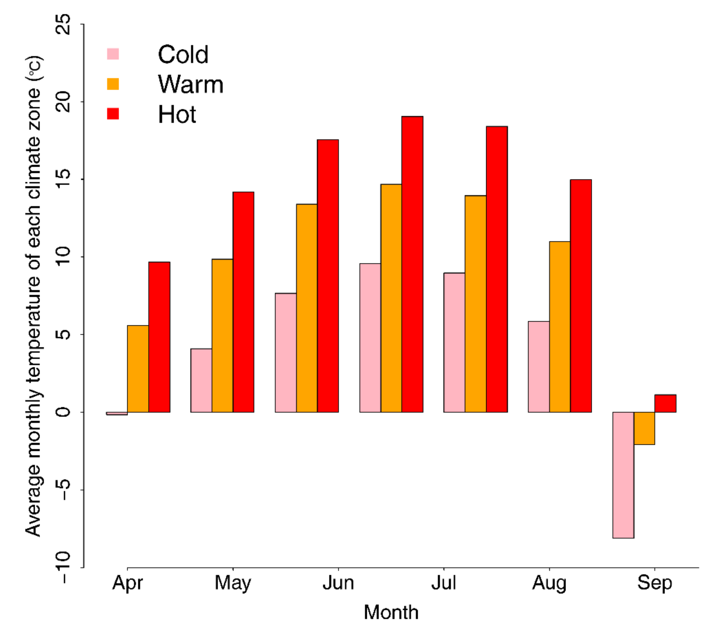 Climate 09 00001 g0a2 Climate 09 00001 g0a2