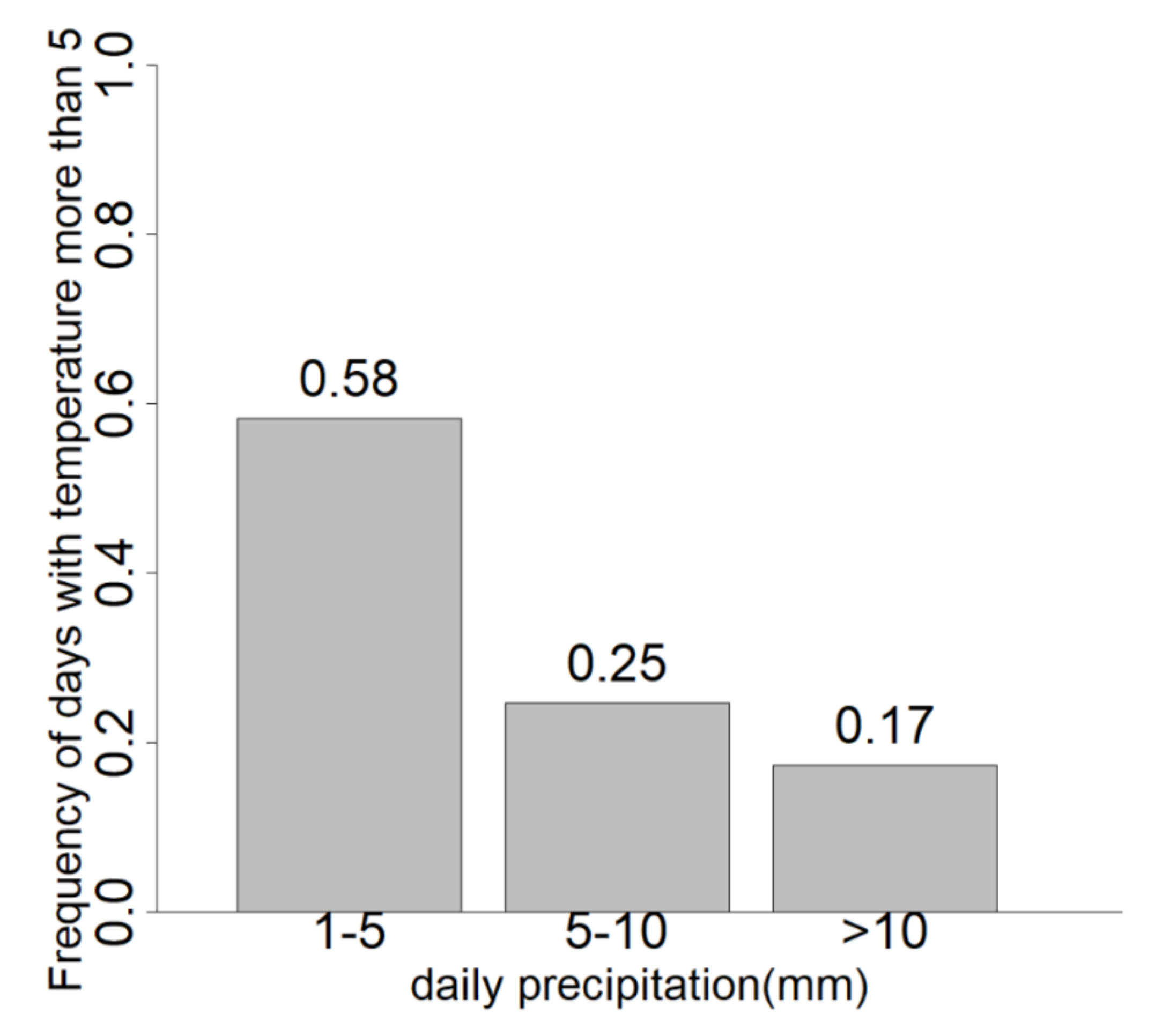 Climate 09 00001 g0a4 Climate 09 00001 g0a4