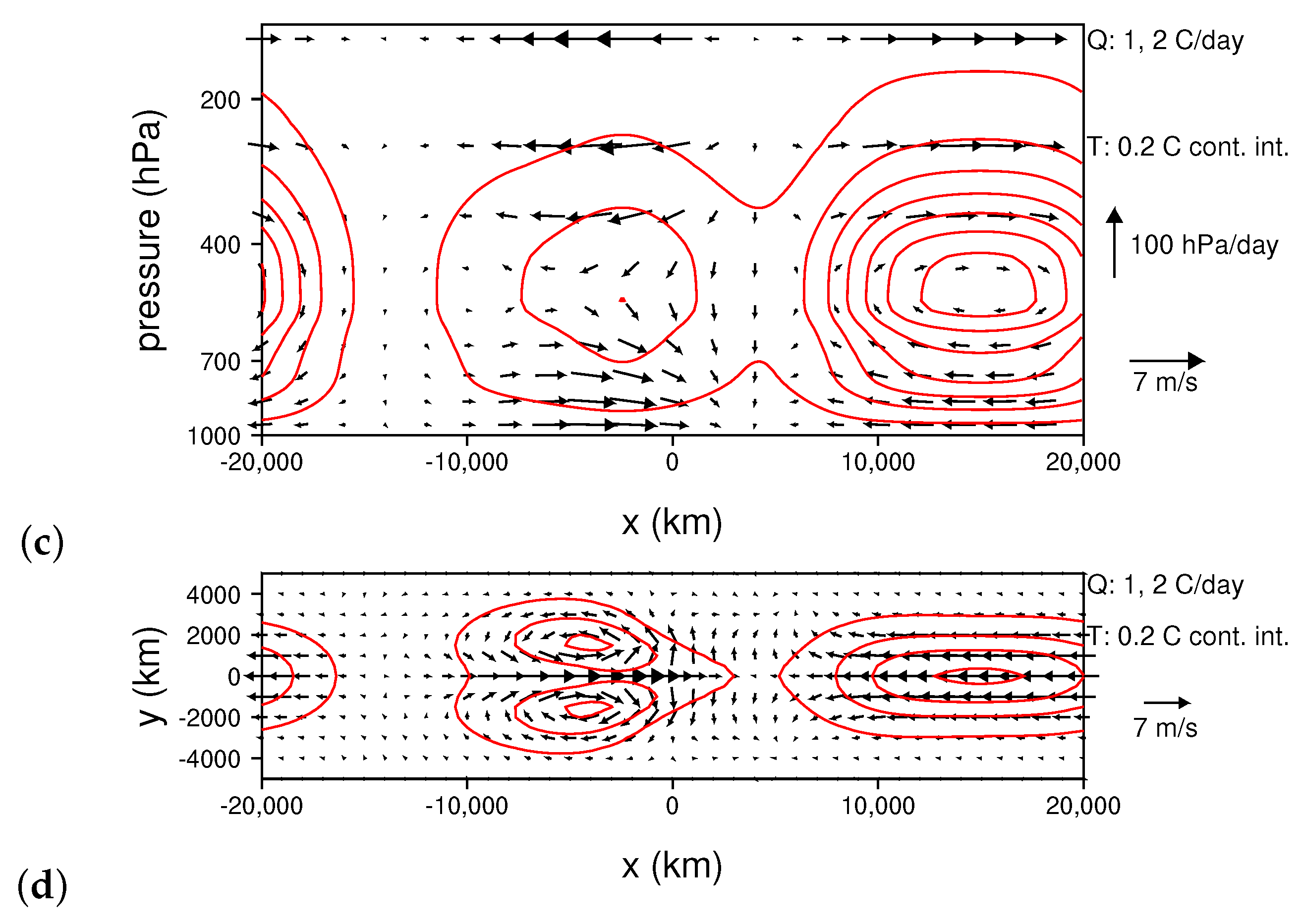 Climate 09 00002 g001b Climate 09 00002 g001b