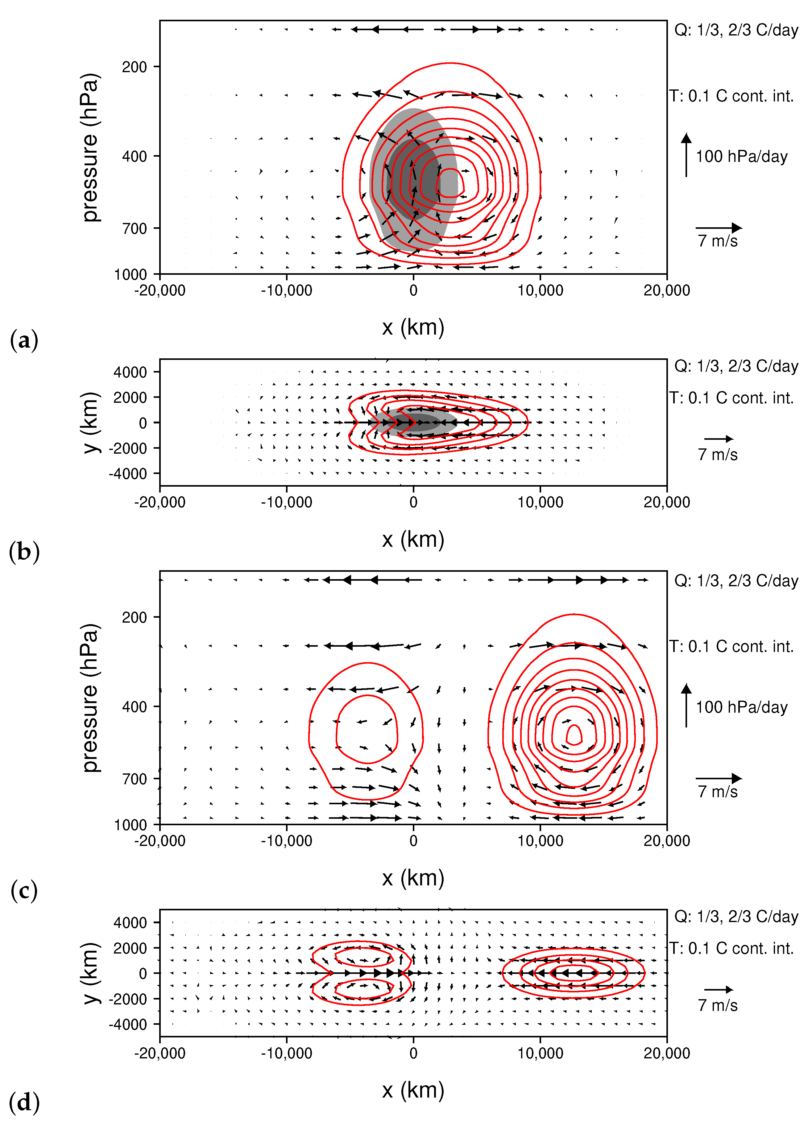 Climate 09 00002 g002 Climate 09 00002 g002