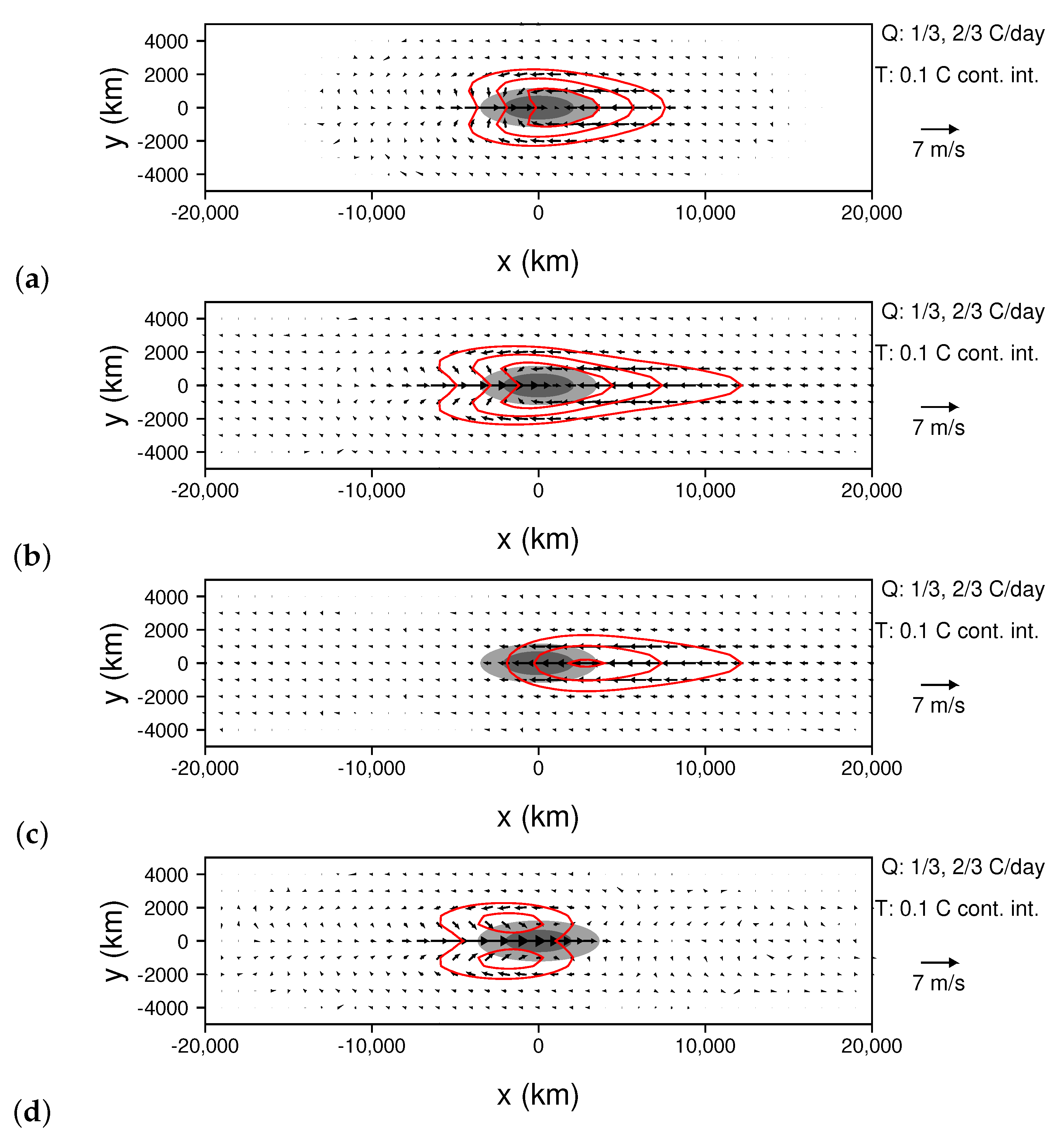 Climate 09 00002 g003 Climate 09 00002 g003