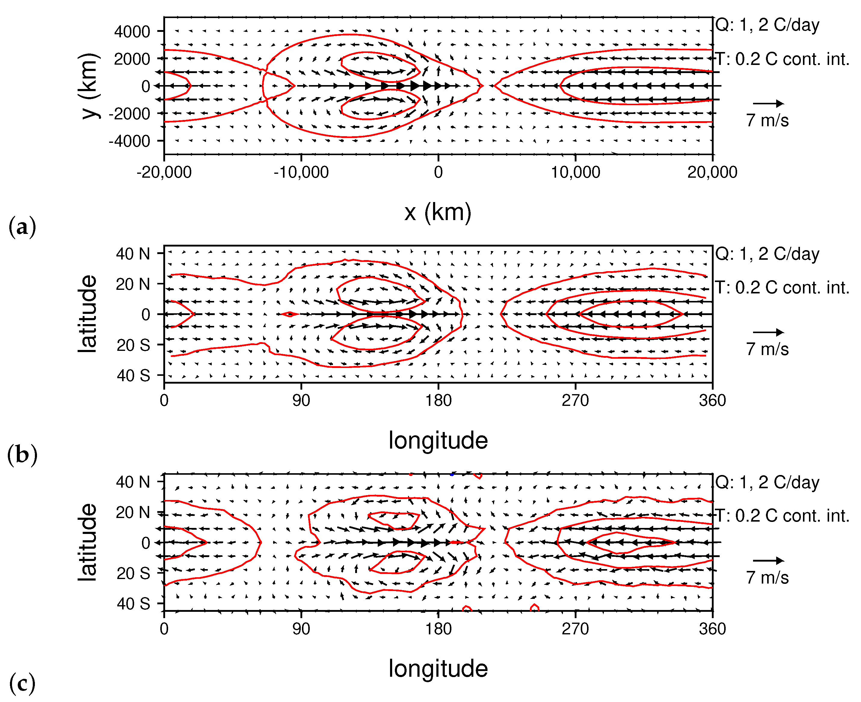 Climate 09 00002 g004 Climate 09 00002 g004