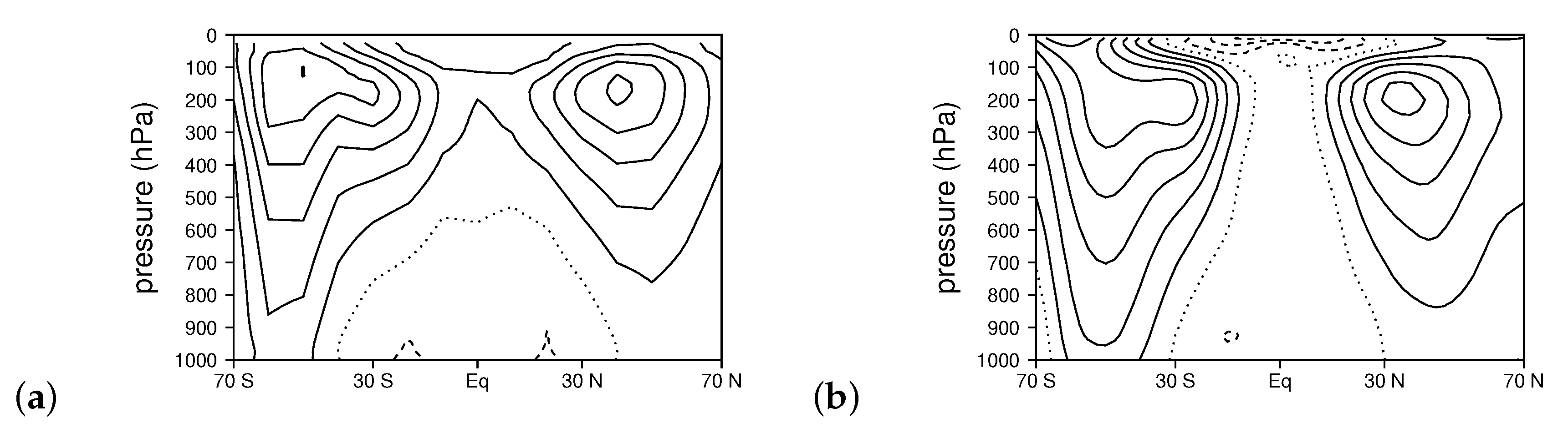 Climate 09 00002 g005 Climate 09 00002 g005
