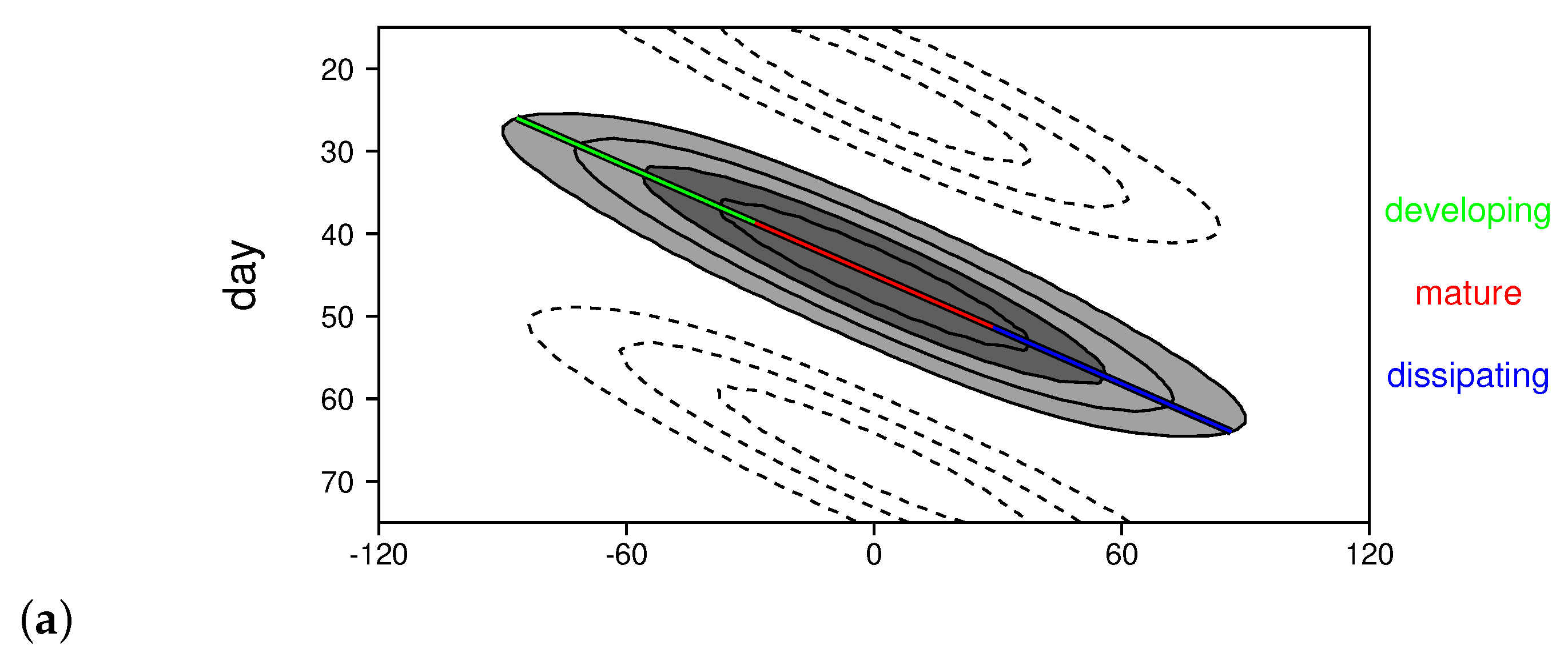 Climate 09 00002 g006a Climate 09 00002 g006a