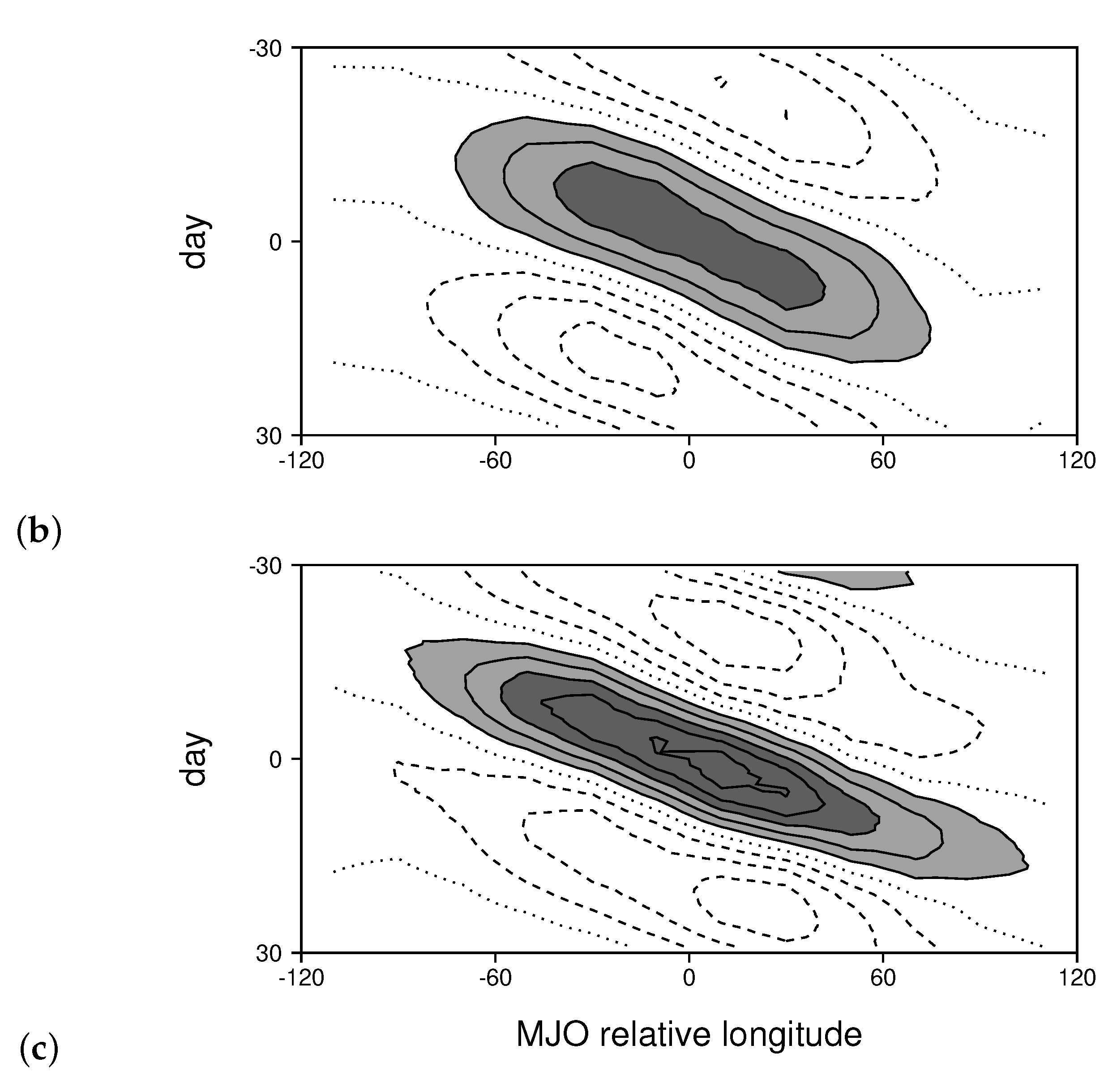 Climate 09 00002 g006b Climate 09 00002 g006b