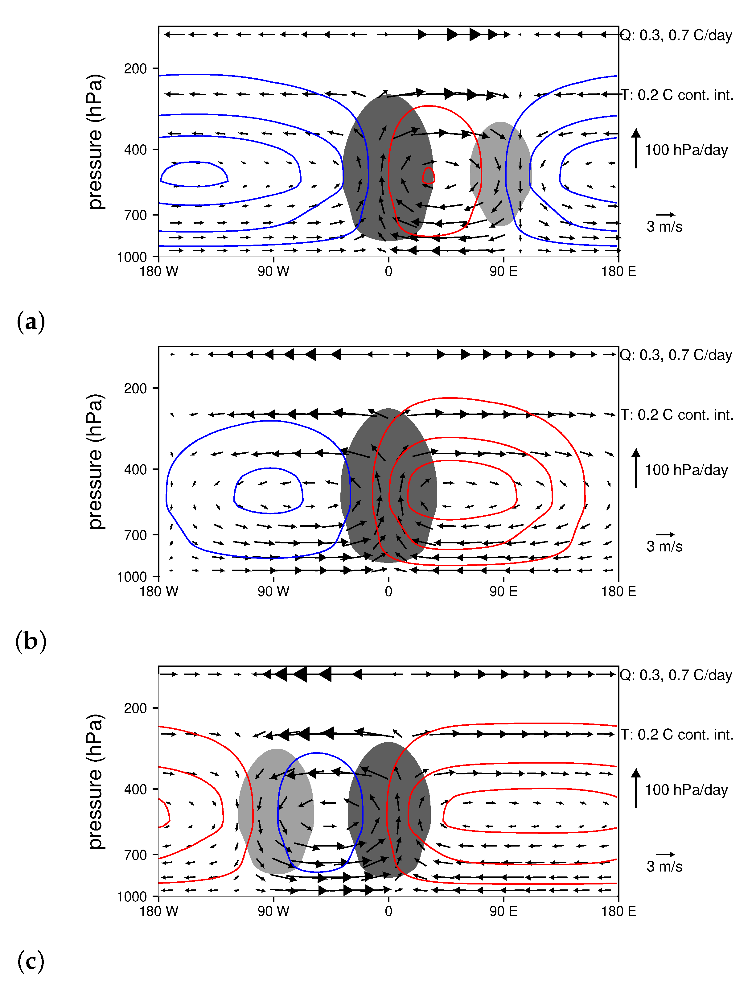 Climate 09 00002 g010 Climate 09 00002 g010