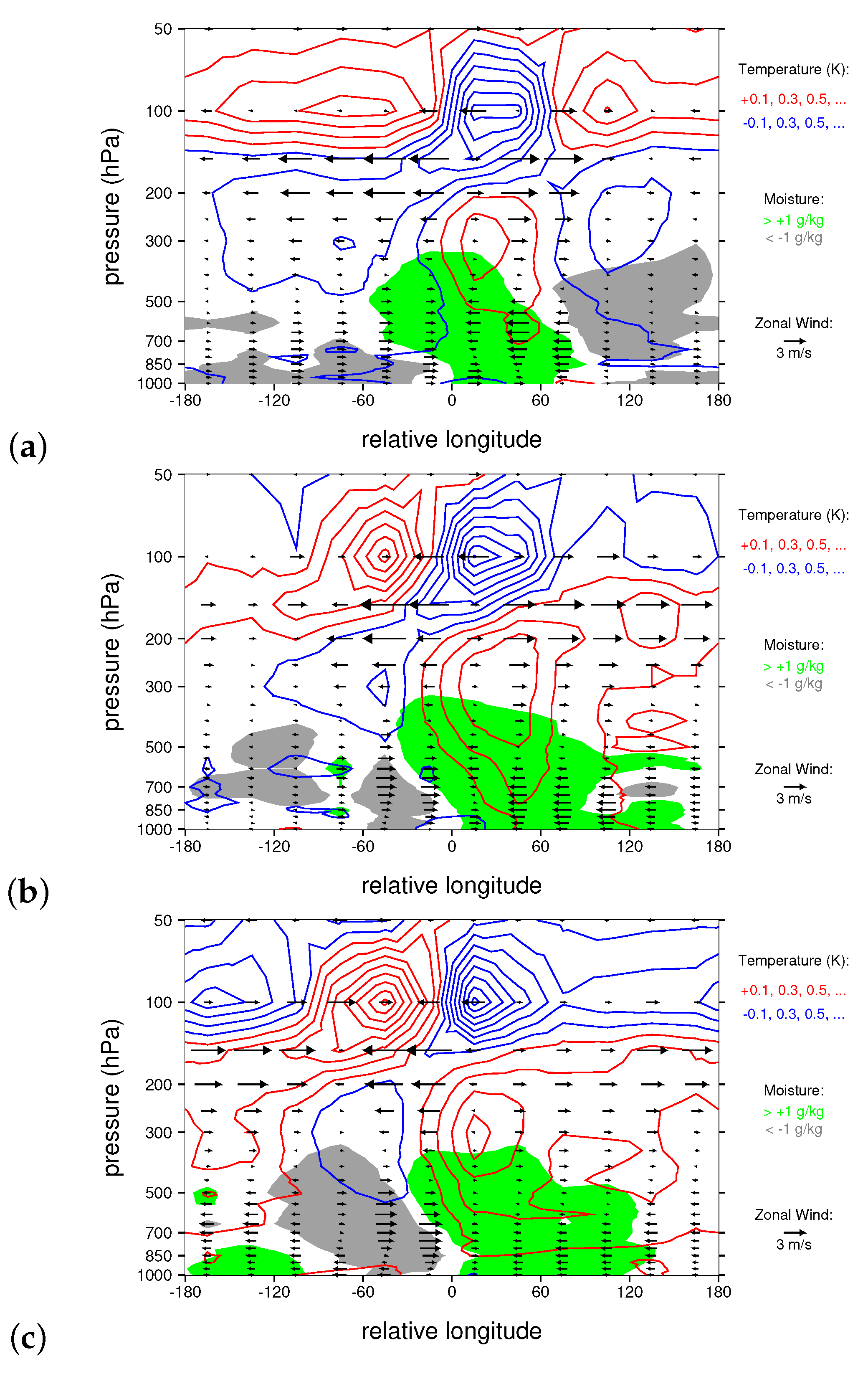 Climate 09 00002 g011 Climate 09 00002 g011