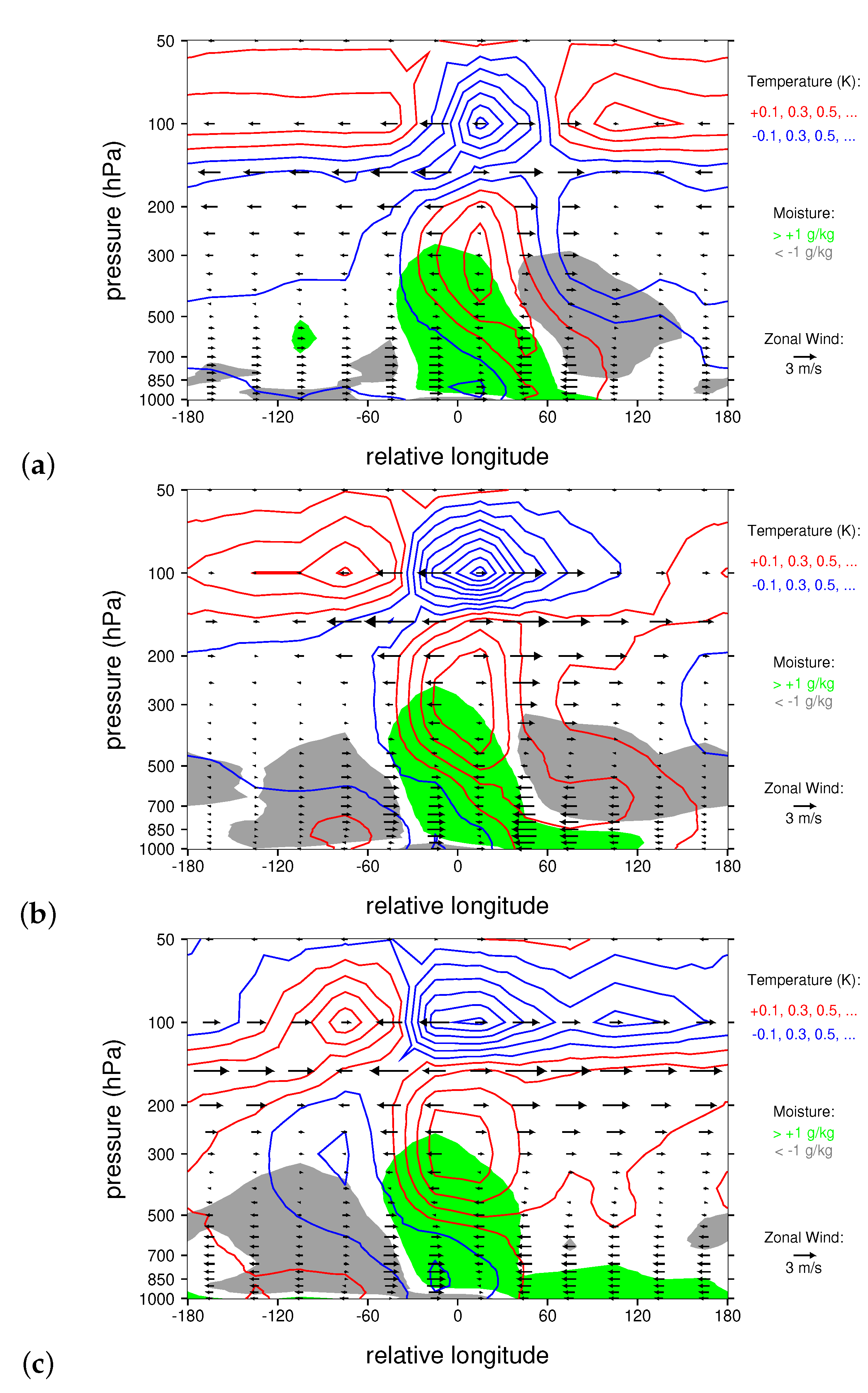 Climate 09 00002 g012 Climate 09 00002 g012