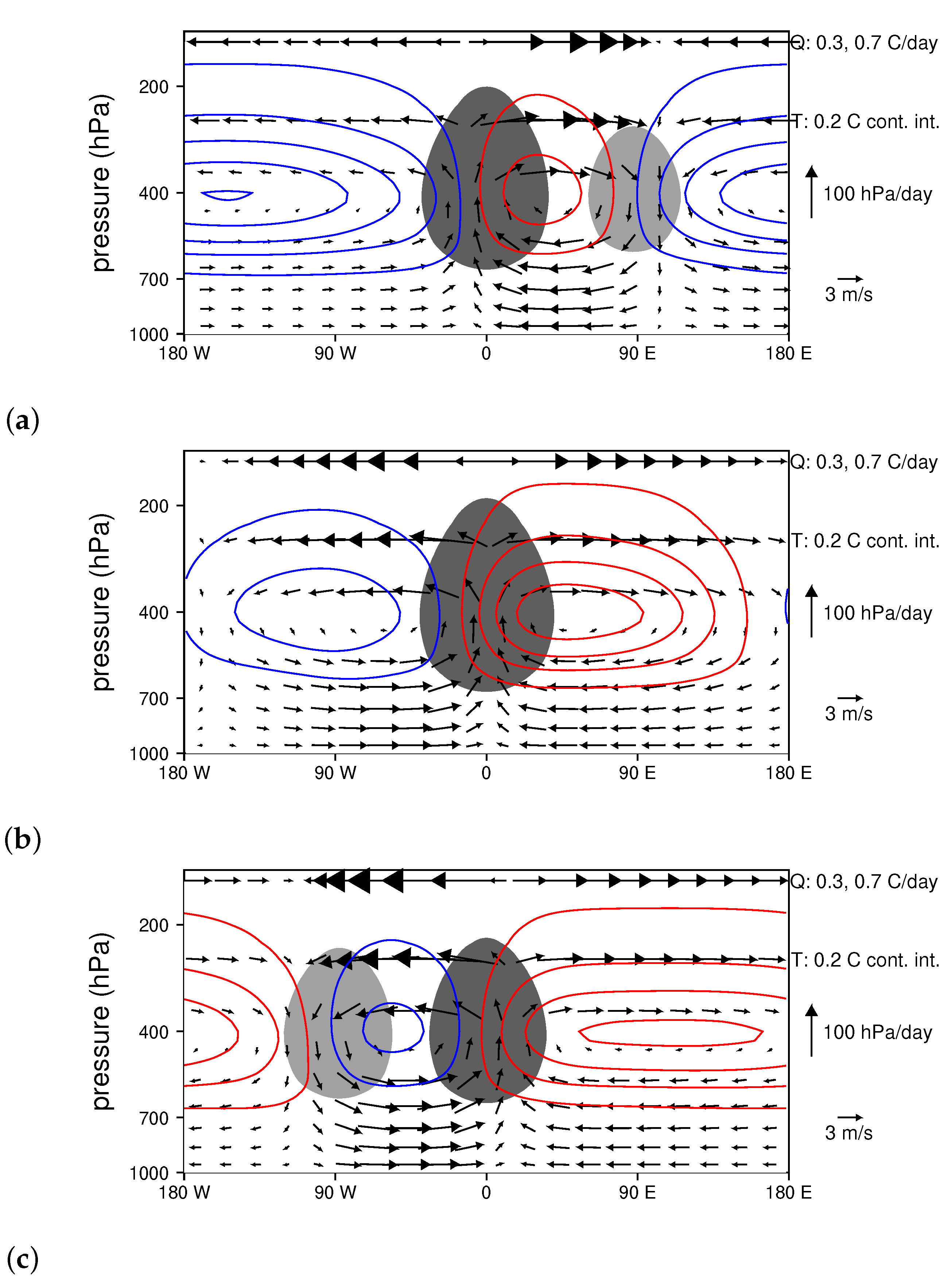 Climate 09 00002 g013 Climate 09 00002 g013