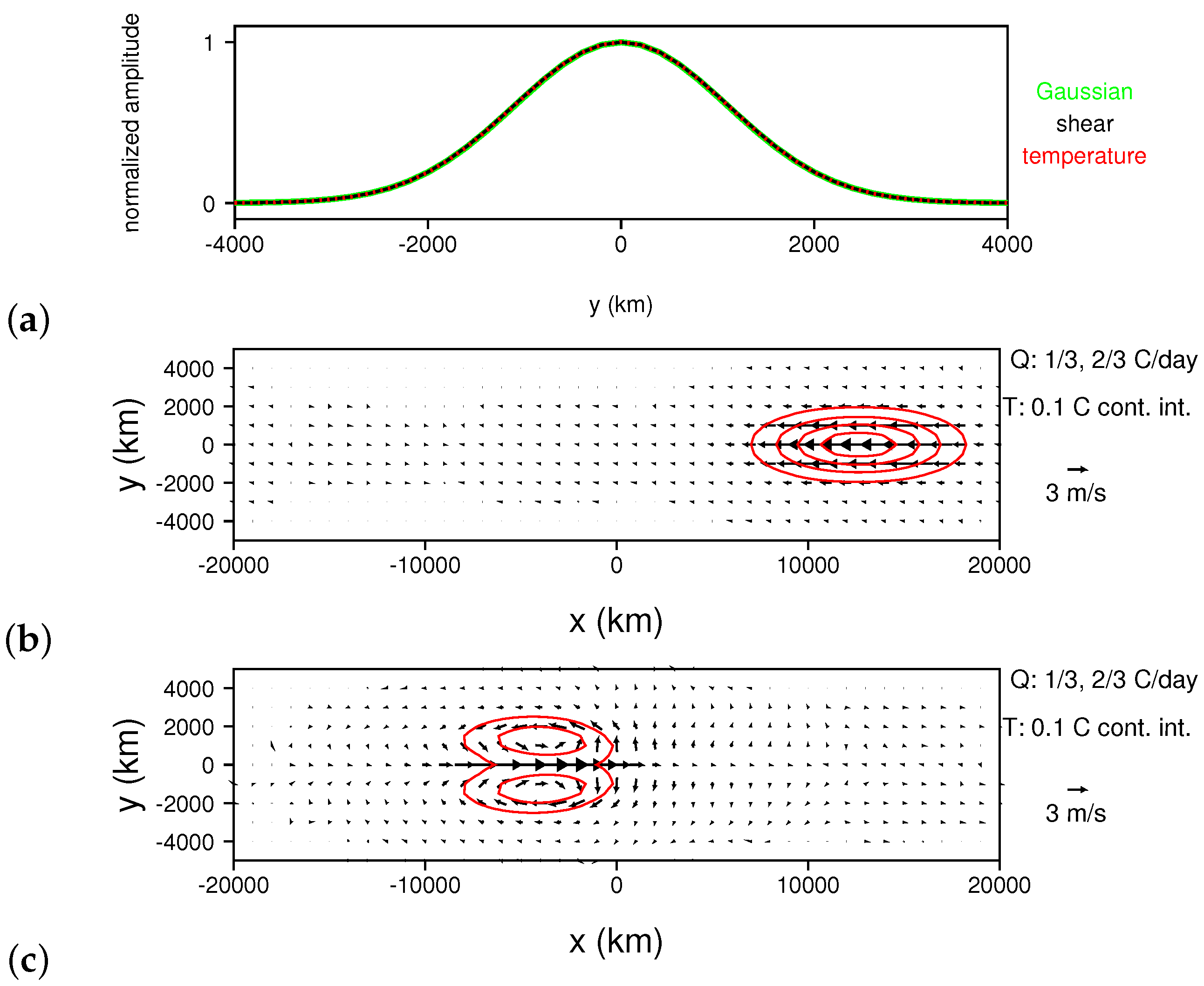 Climate 09 00002 g0a1 Climate 09 00002 g0a1